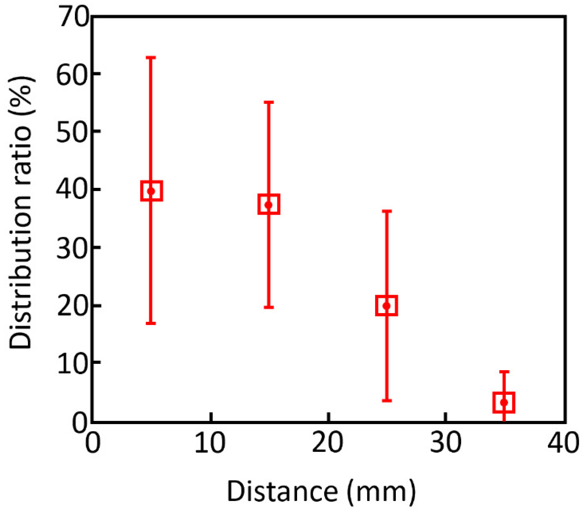 Molecules 27 05196 g011 550