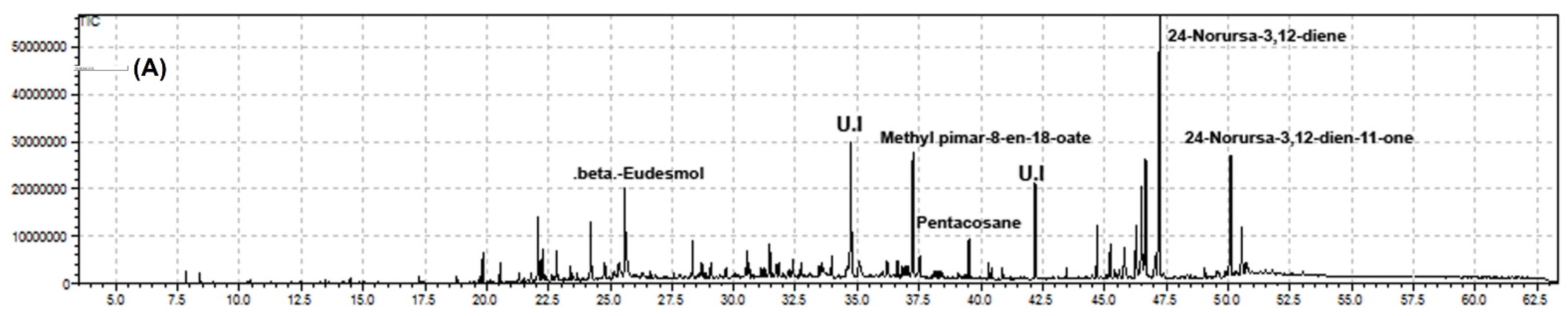 Molecules 27 05197 g001a