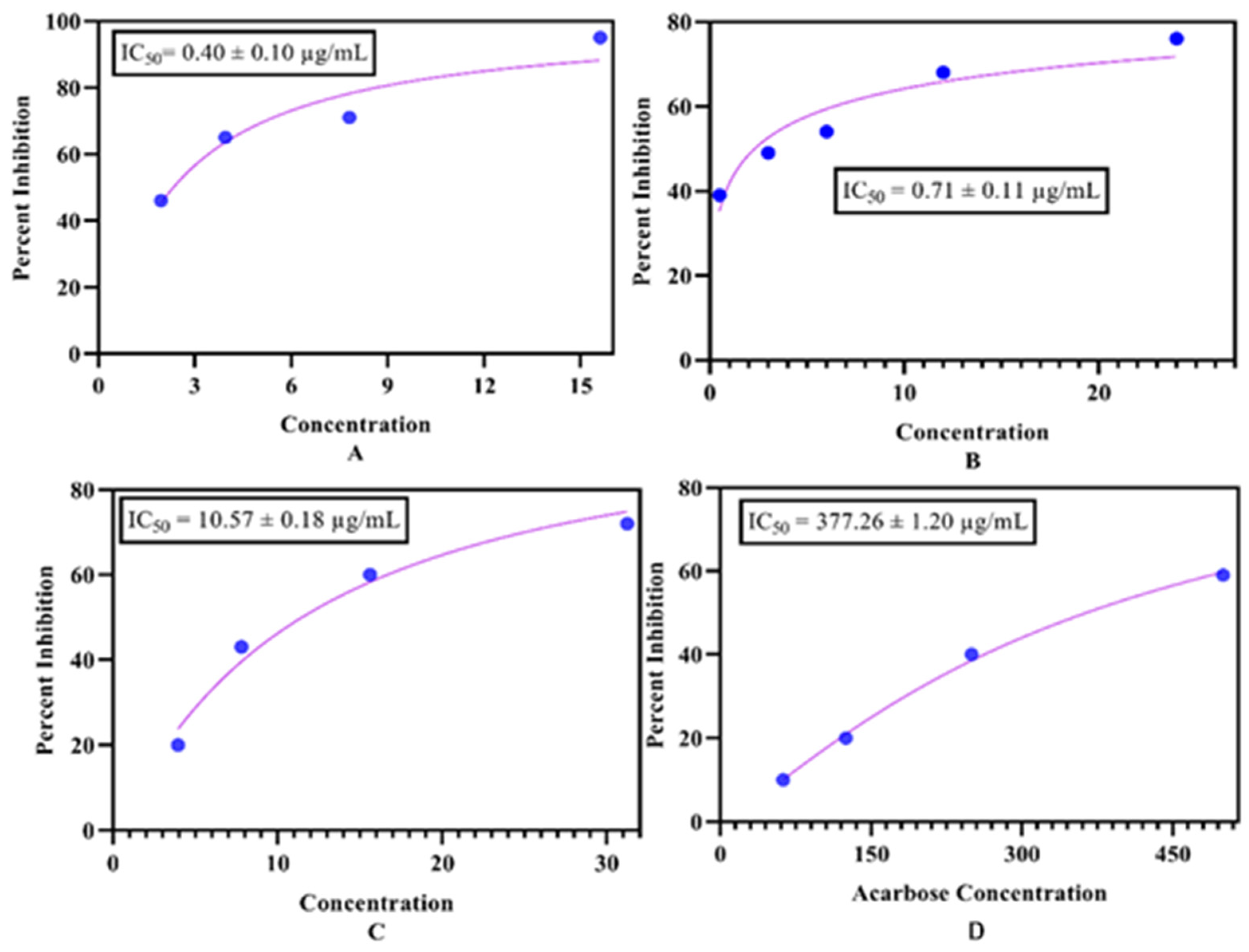 Molecules 27 05197 g003