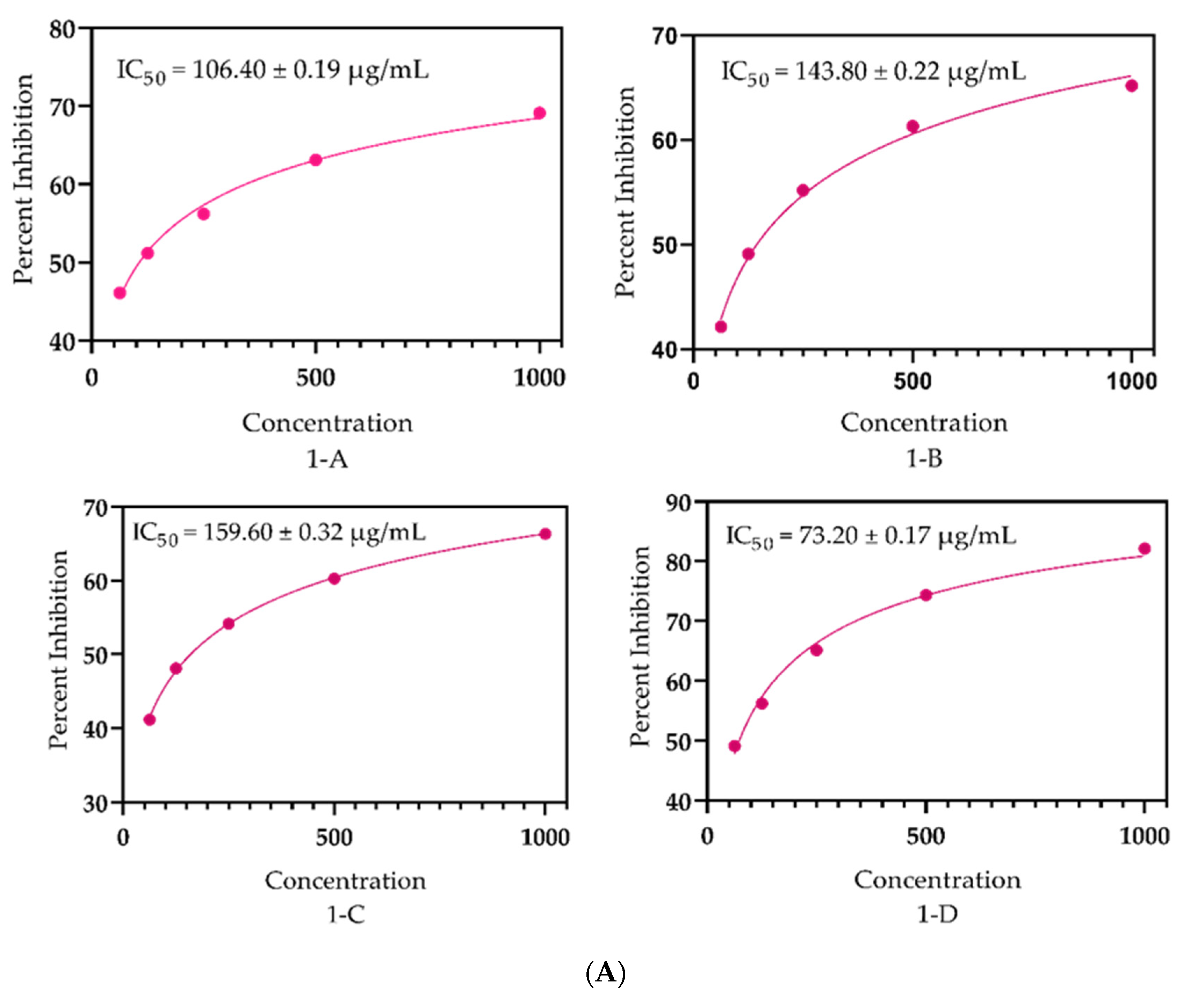 Molecules 27 05197 g004a