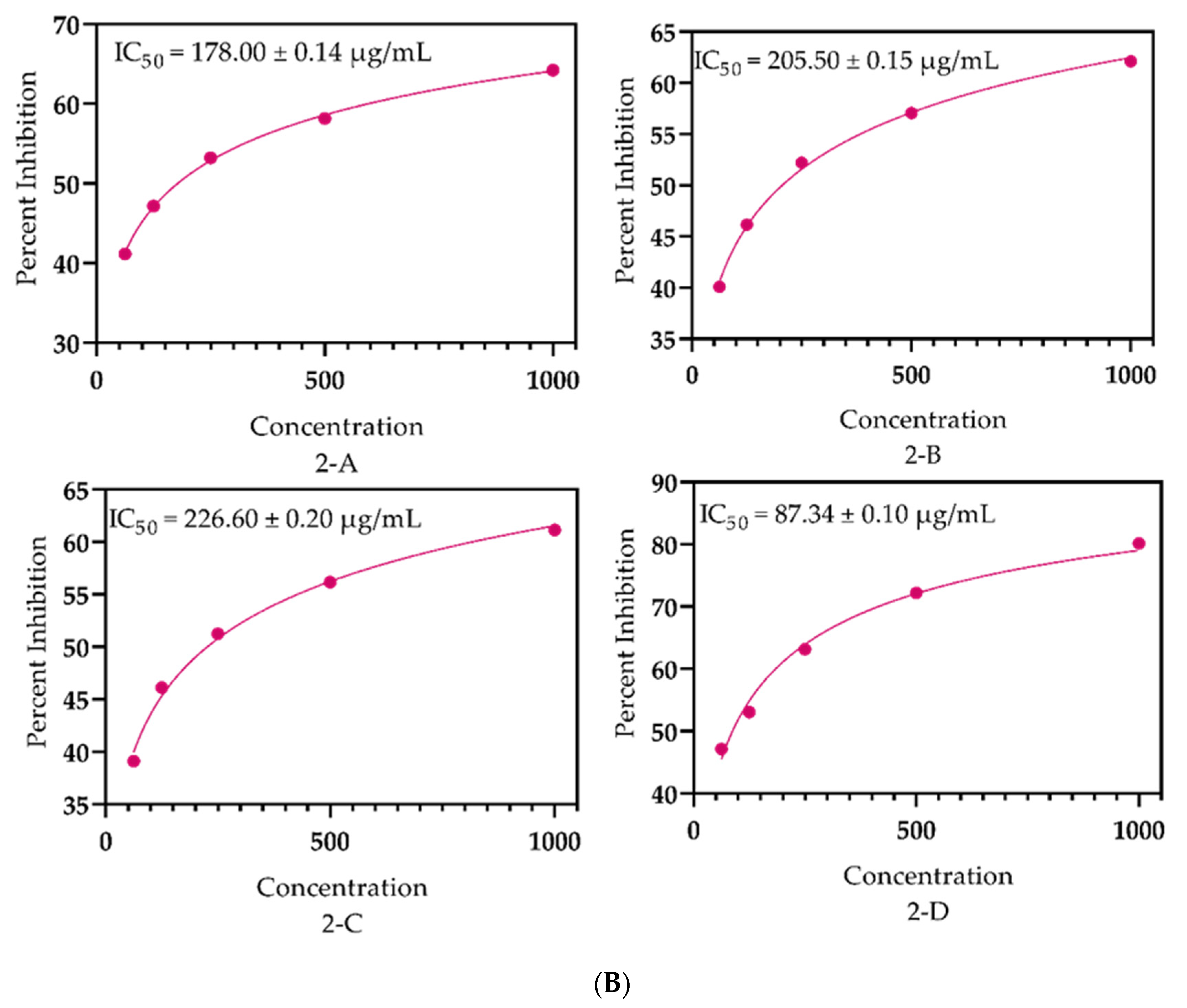 Molecules 27 05197 g004b