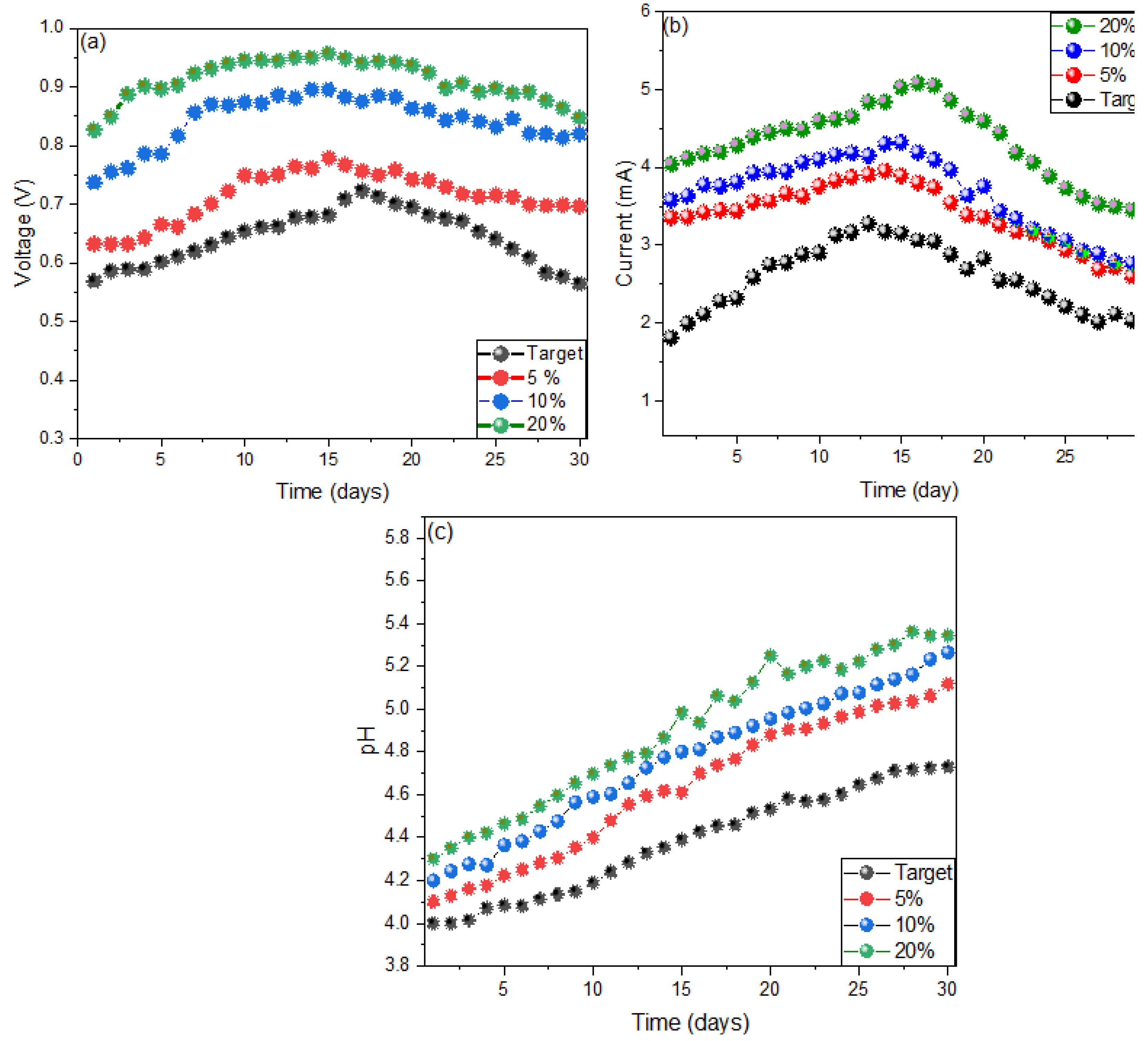 Molecules 27 05198 g001 550