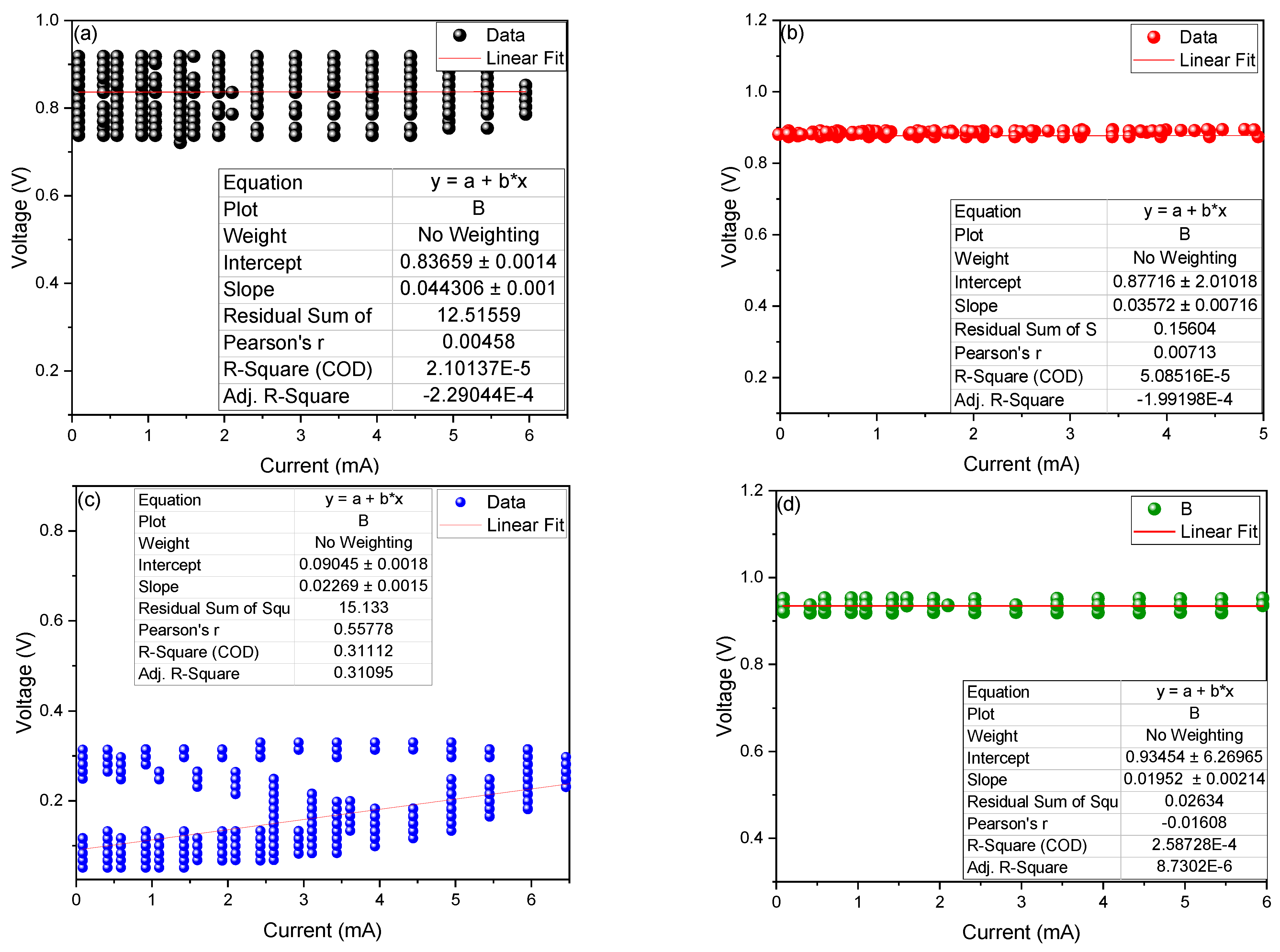 Molecules 27 05198 g002 550