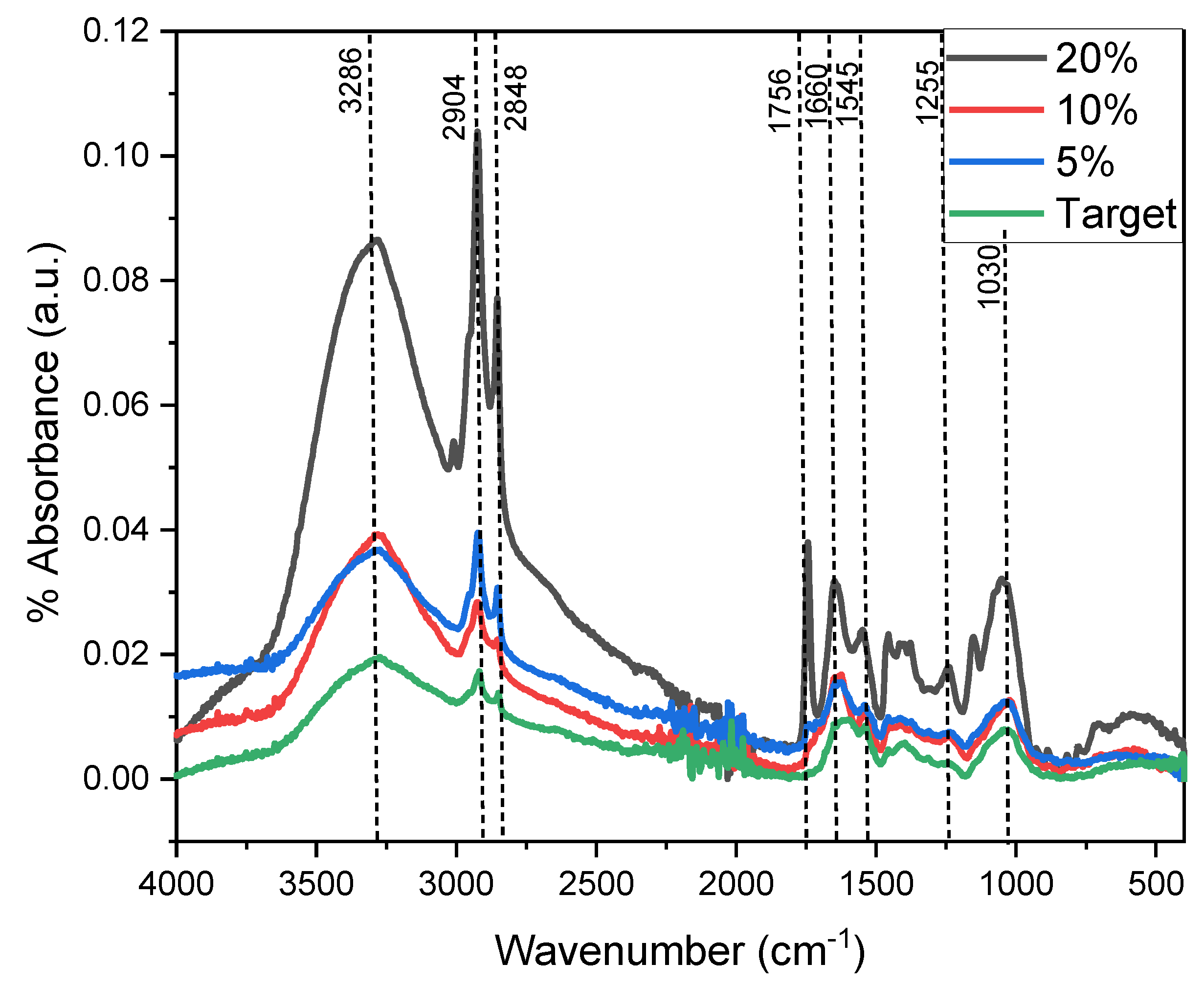Molecules 27 05198 g004 550