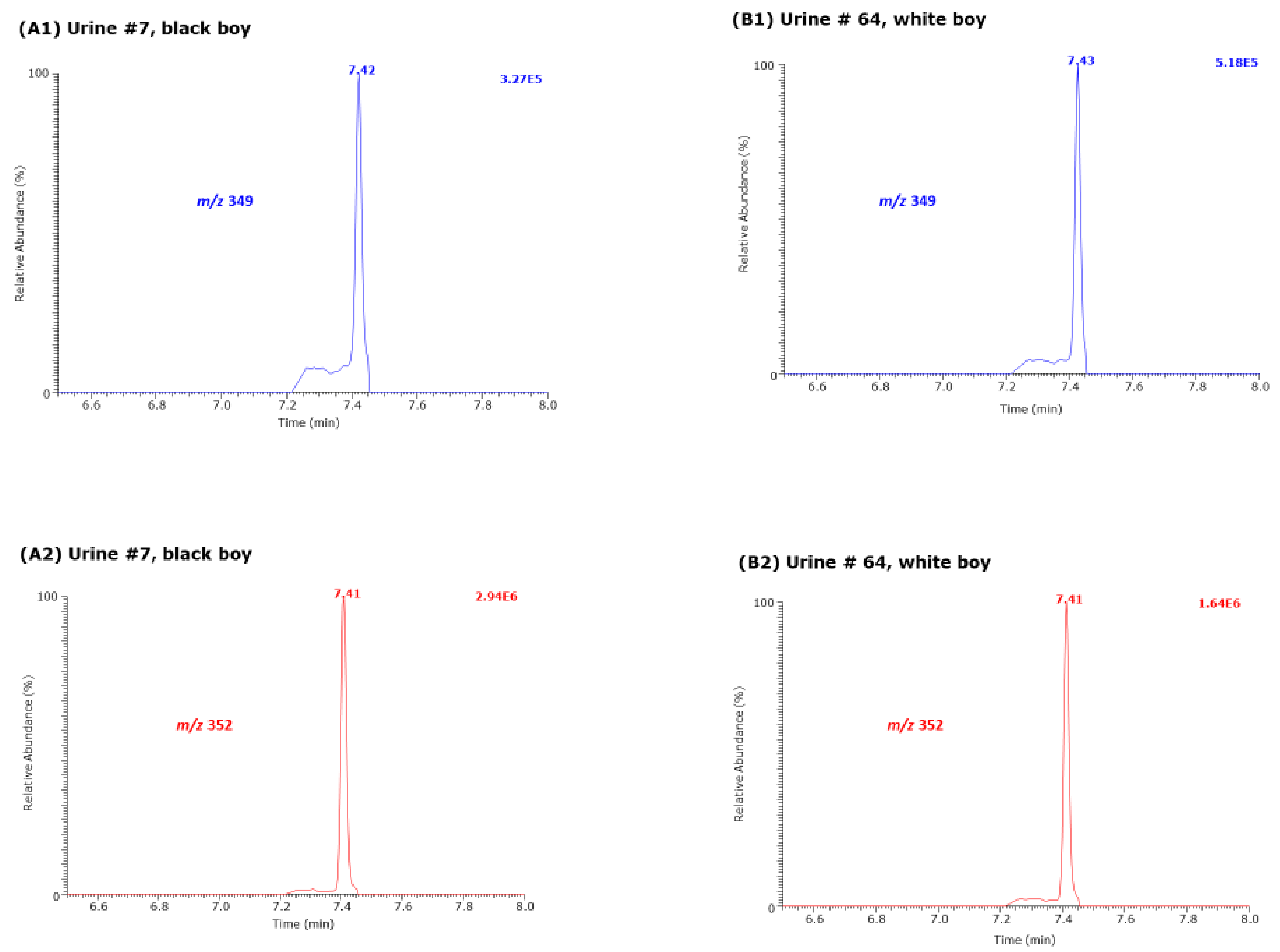 Molecules 27 05202 g003 550