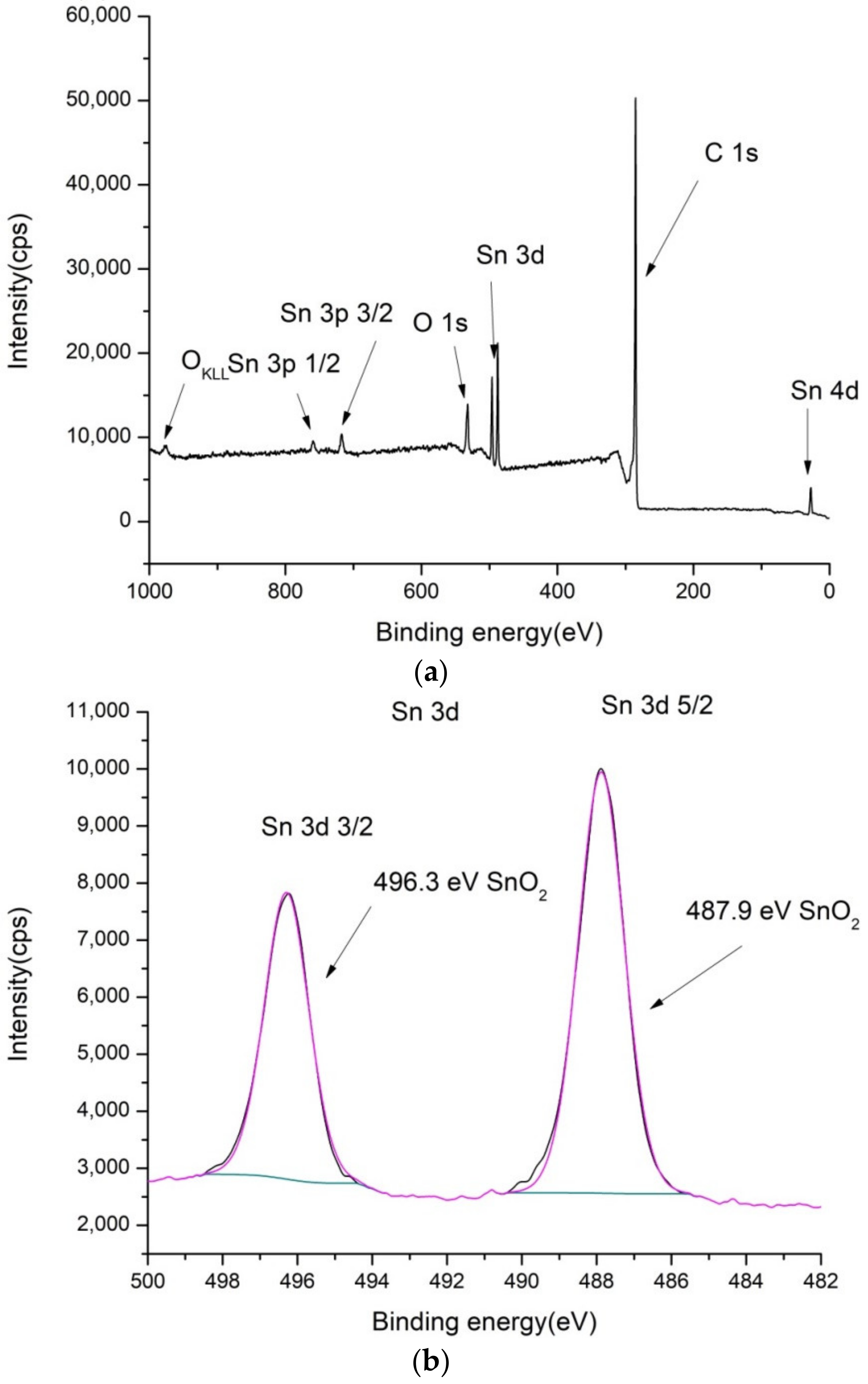 Molecules 27 05203 g002a
