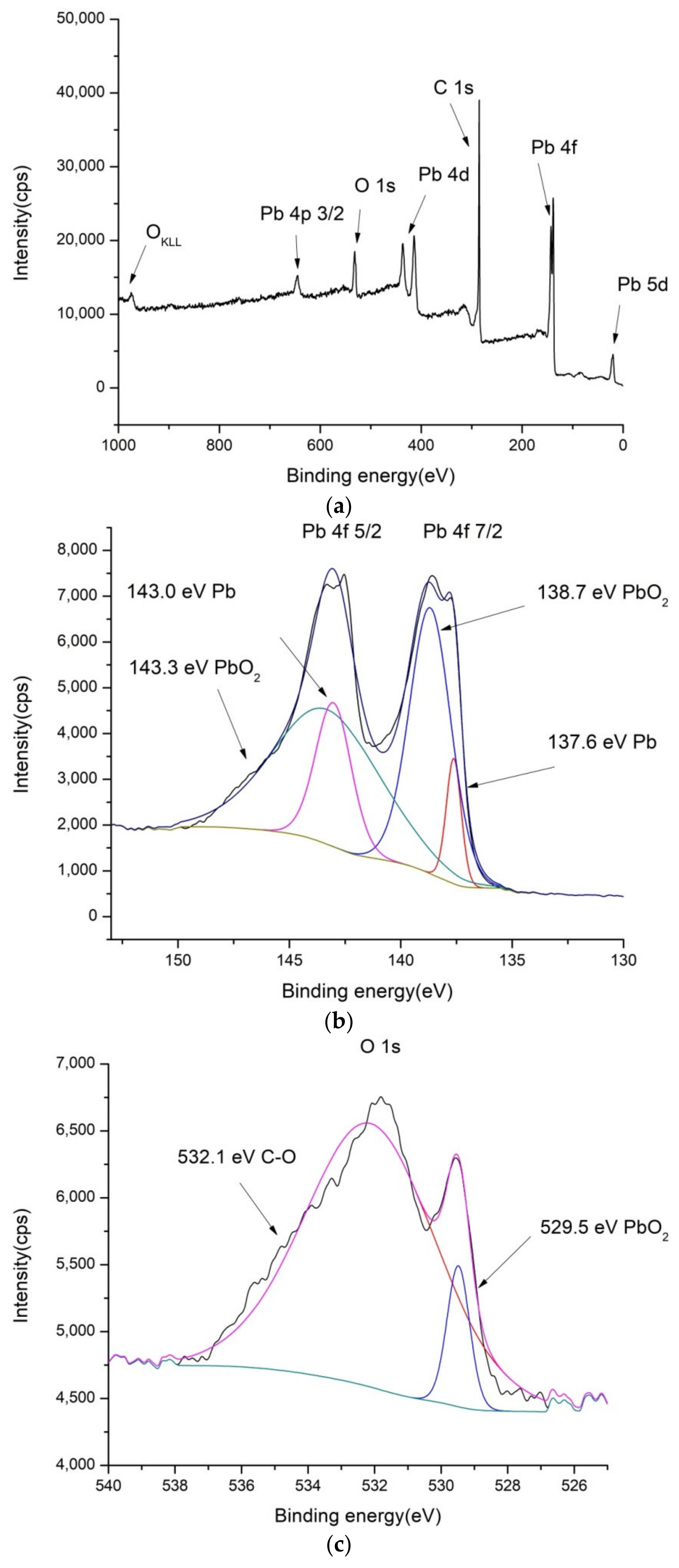 Molecules 27 05203 g003a