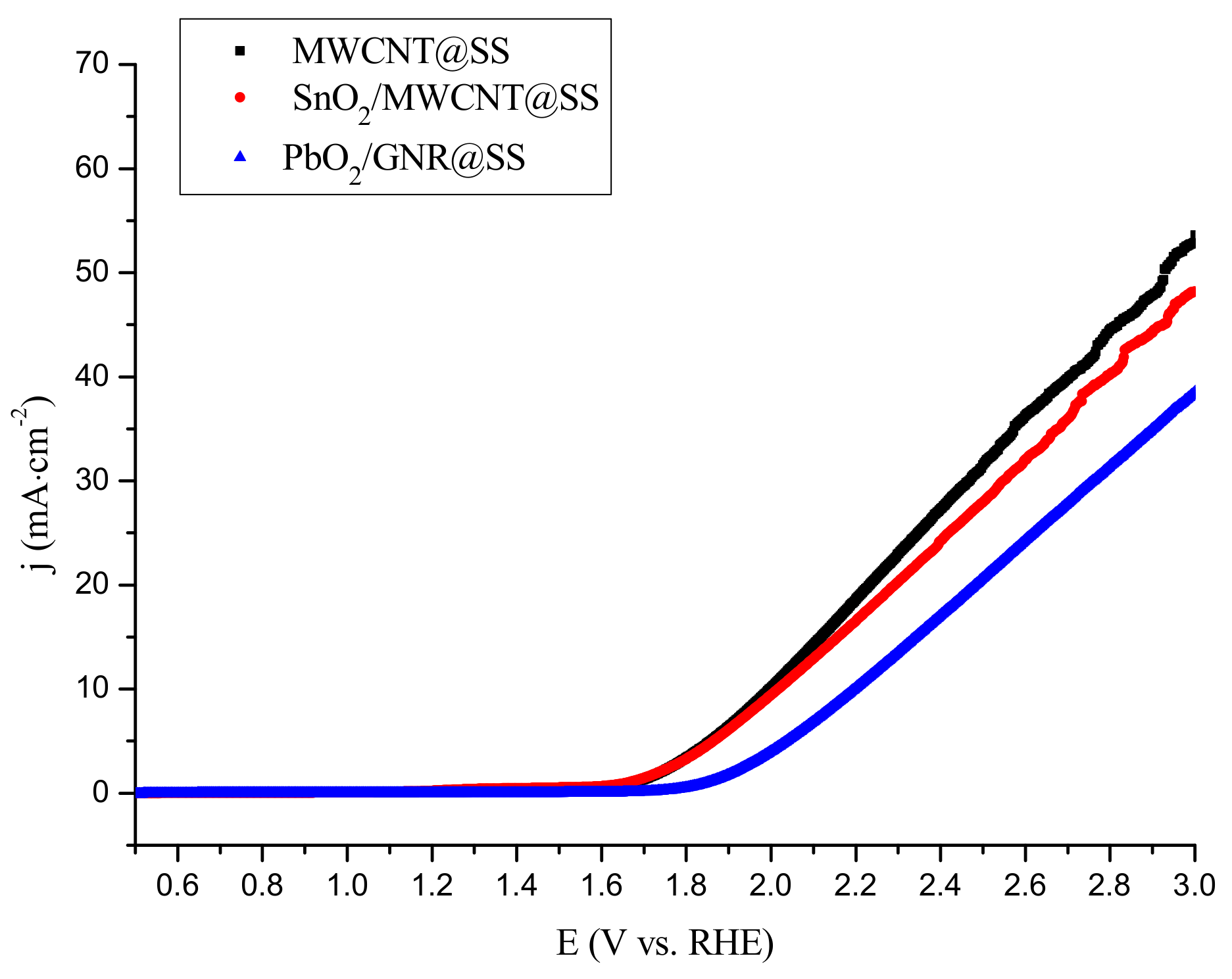 Molecules 27 05203 g004