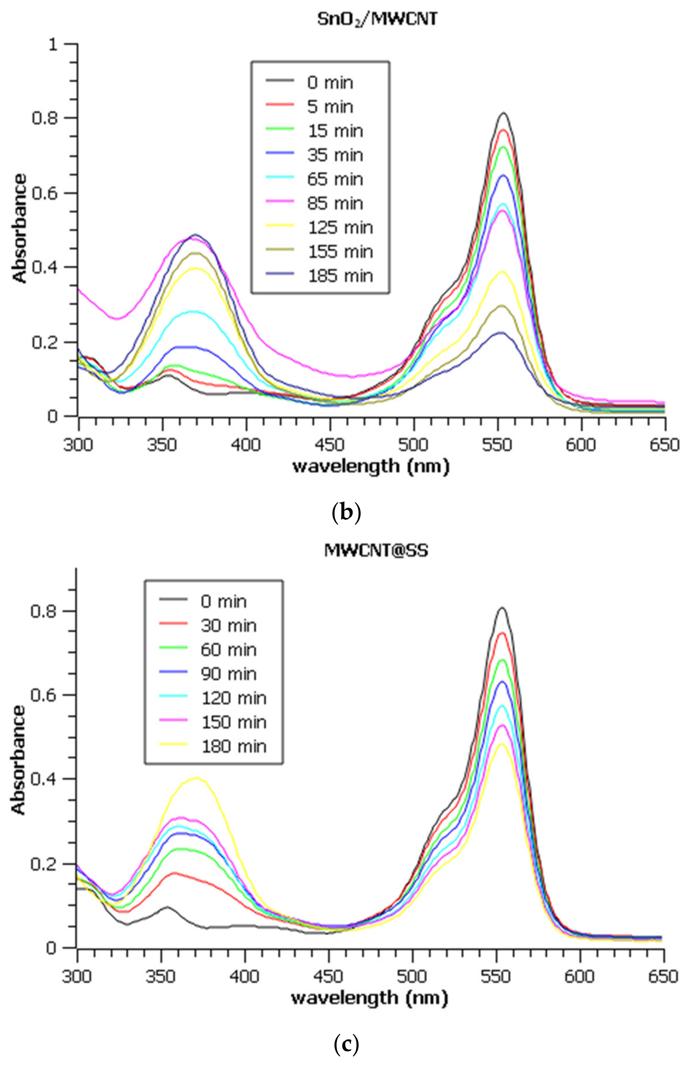 Molecules 27 05203 g006b