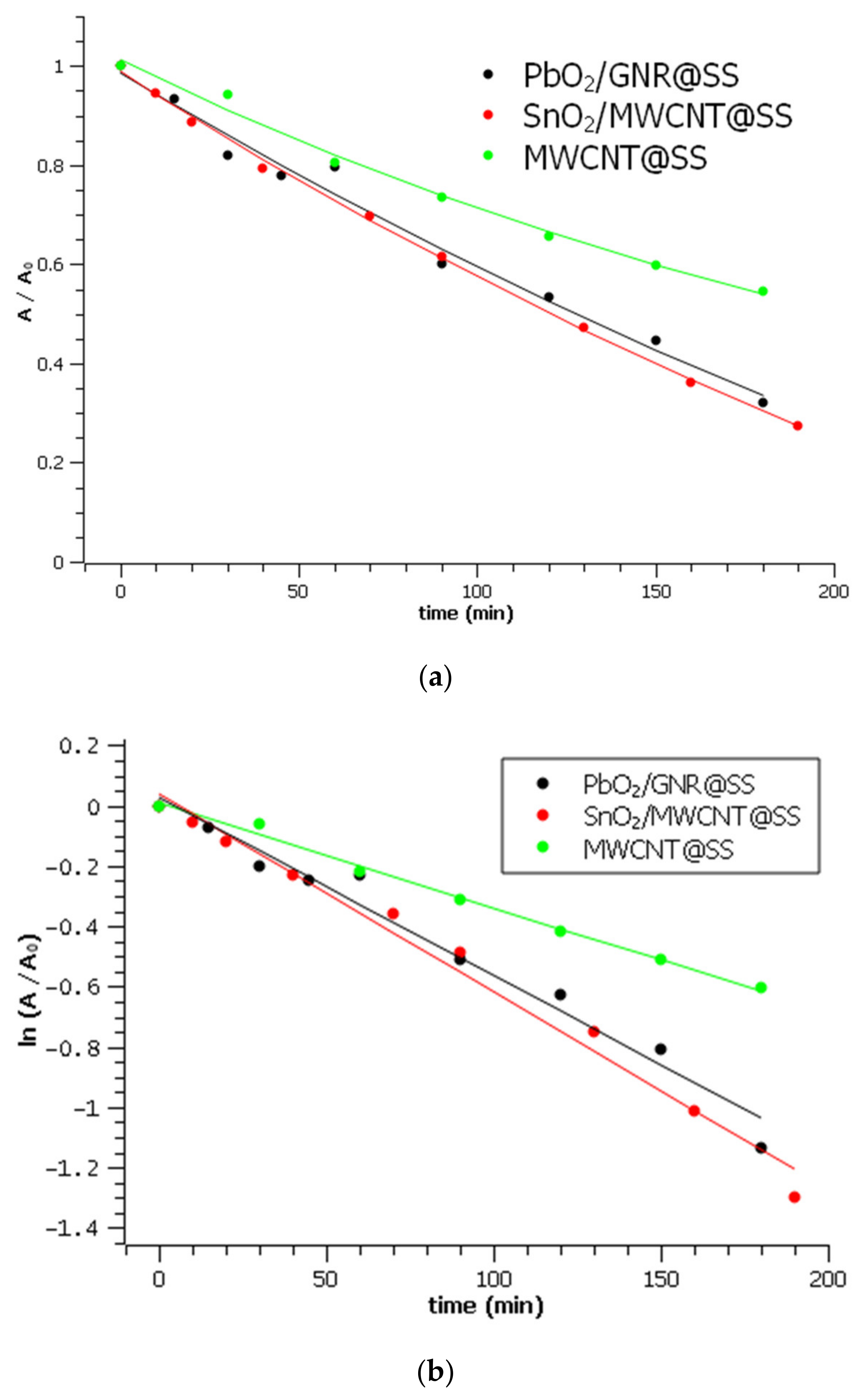 Molecules 27 05203 g007