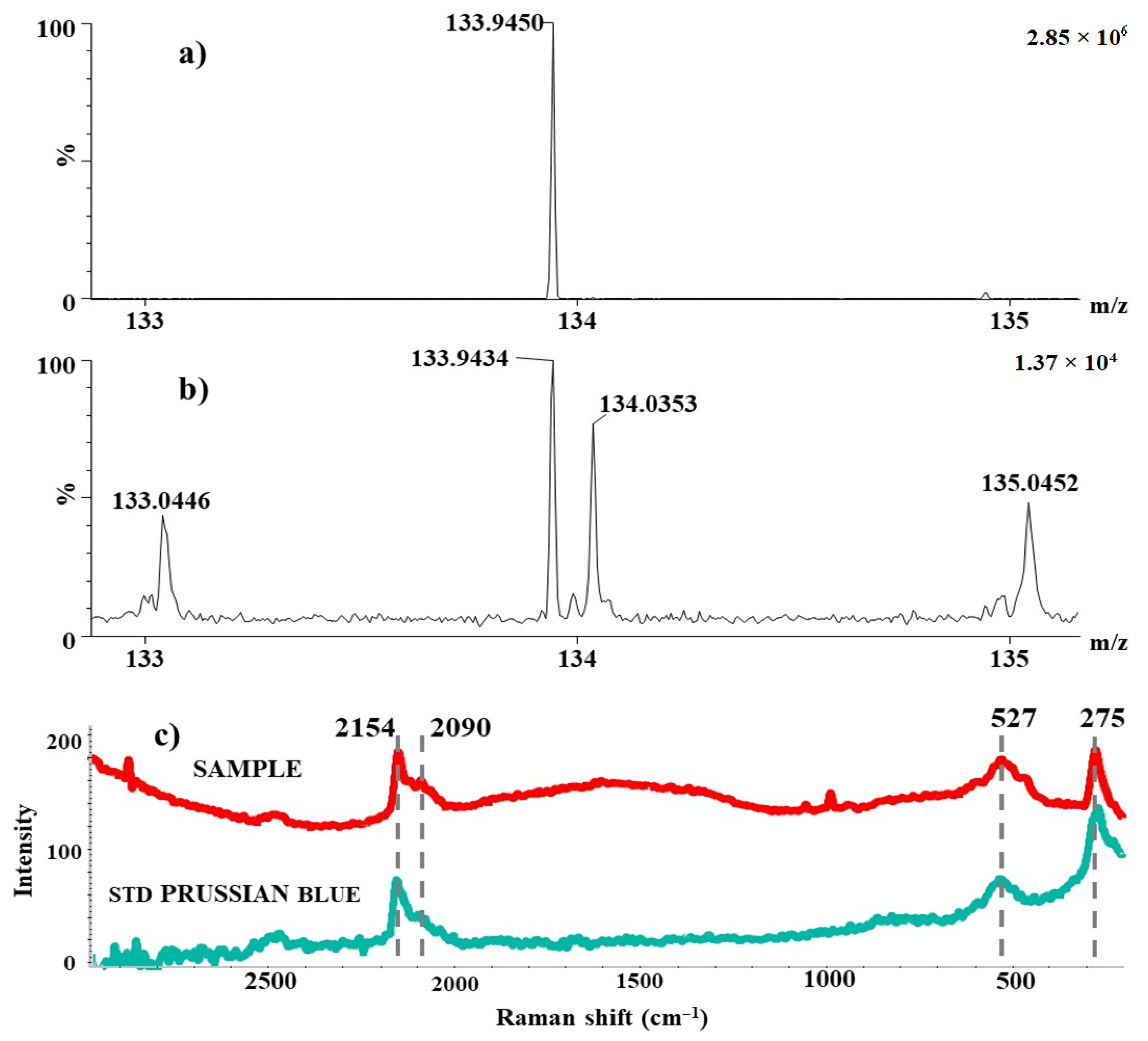 Molecules 27 05205 g004 550