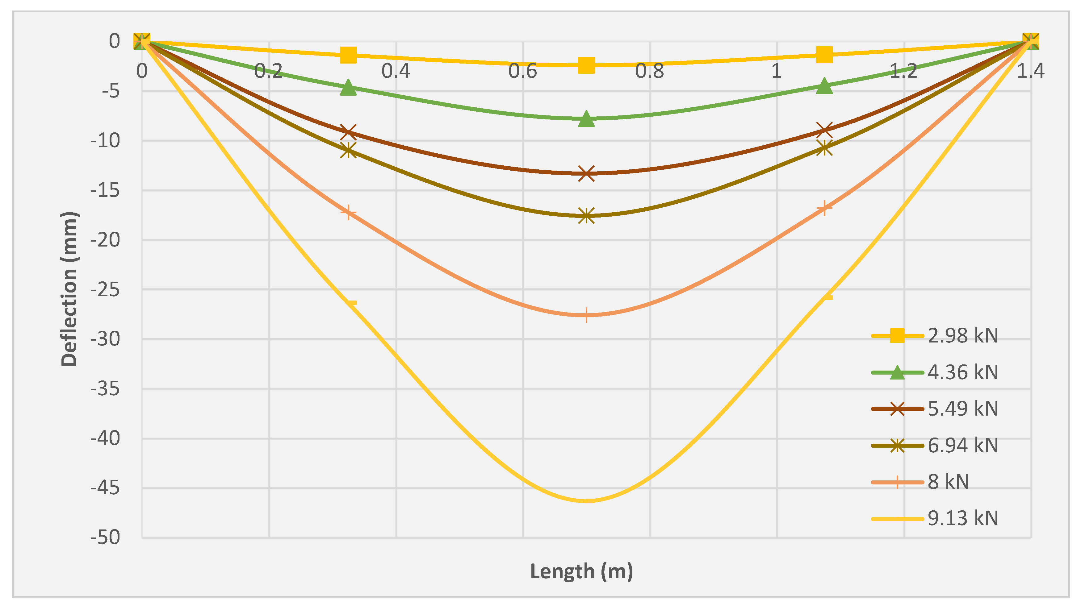 Molecules 27 05208 g012