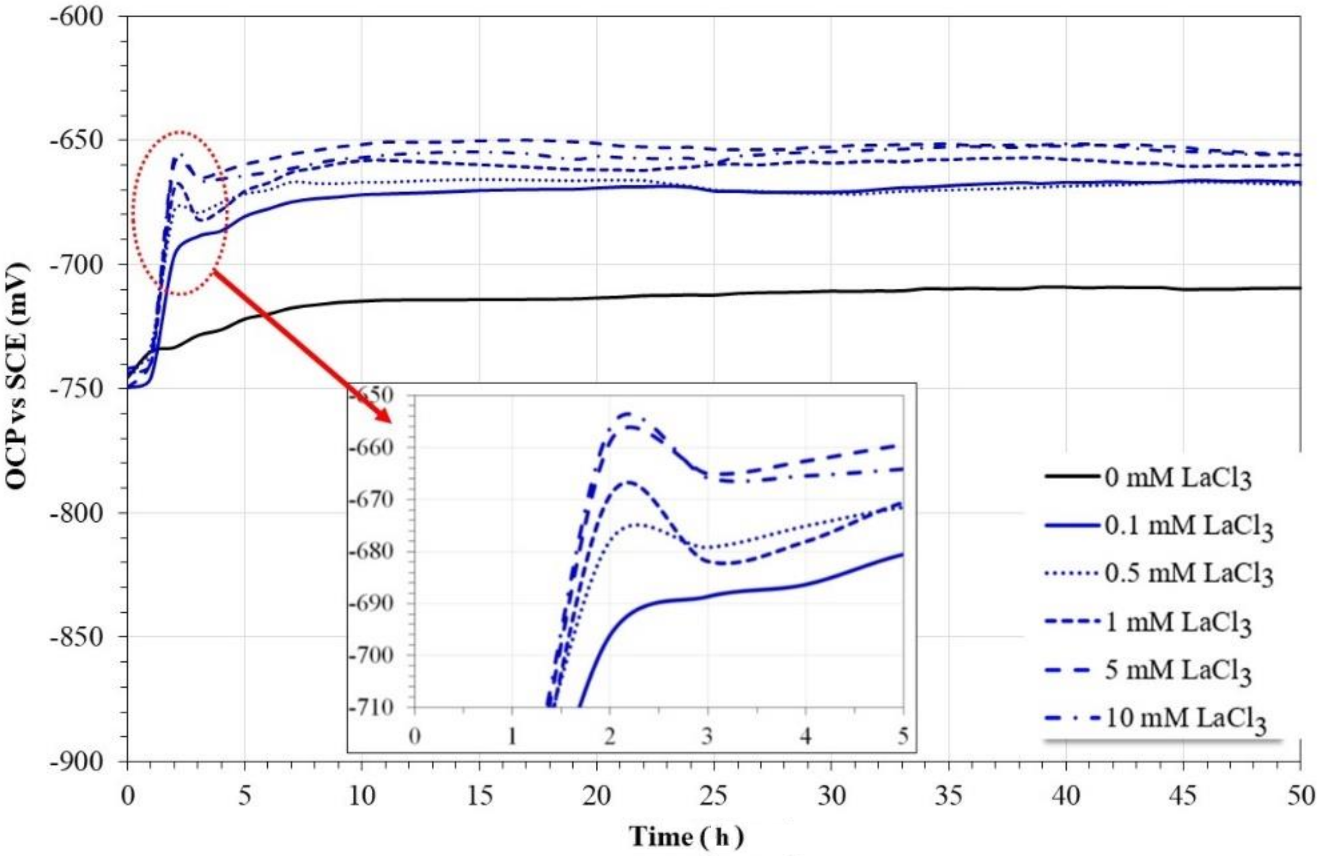 Molecules 27 05209 g002