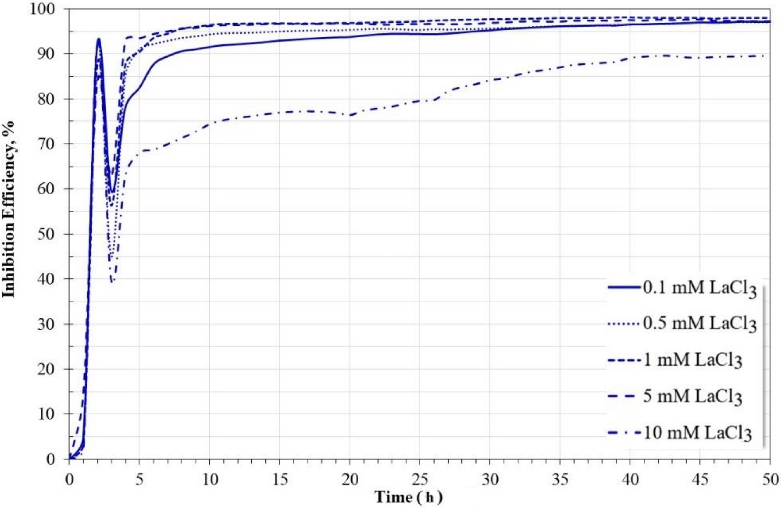 Molecules 27 05209 g004