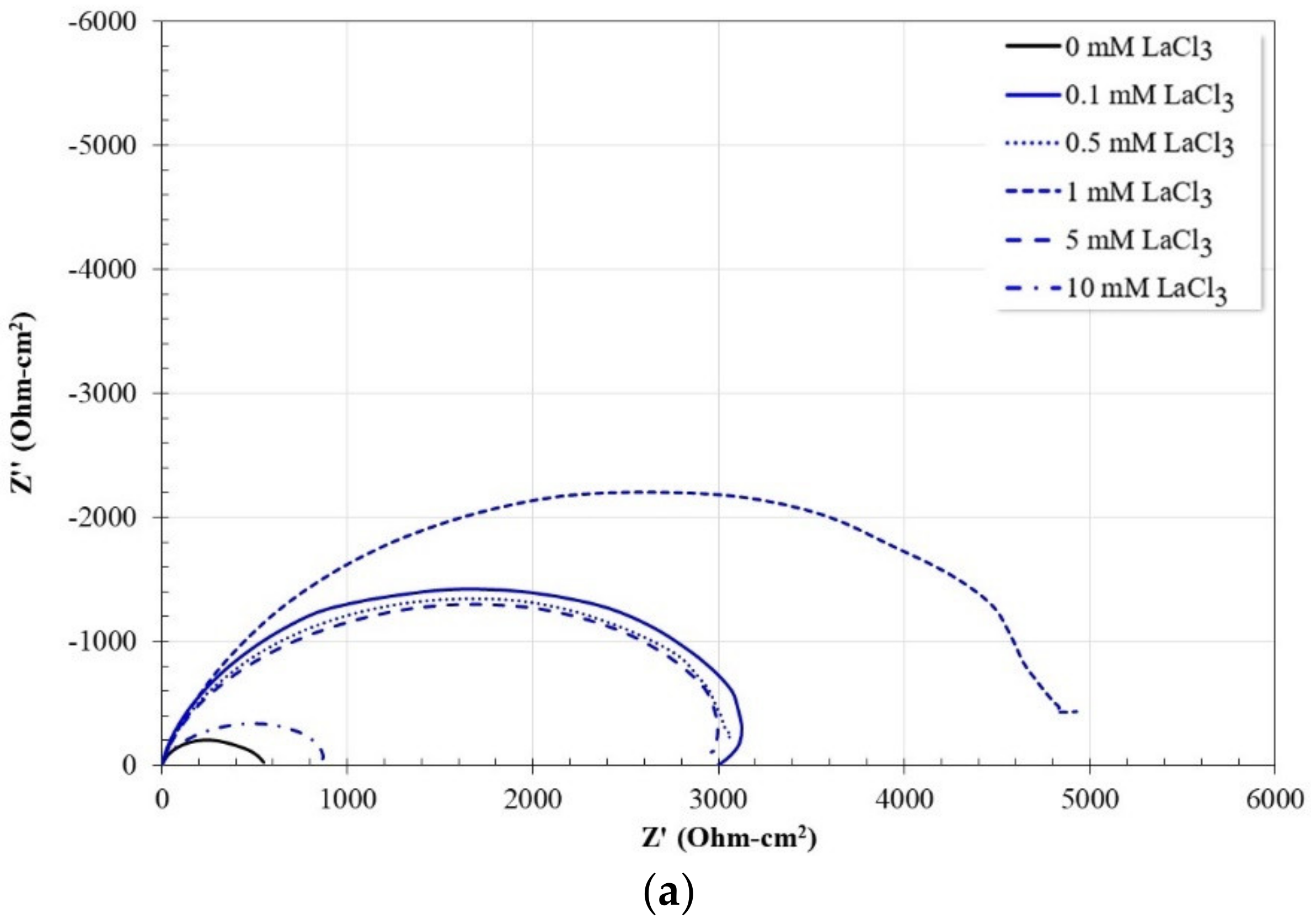 Molecules 27 05209 g005a