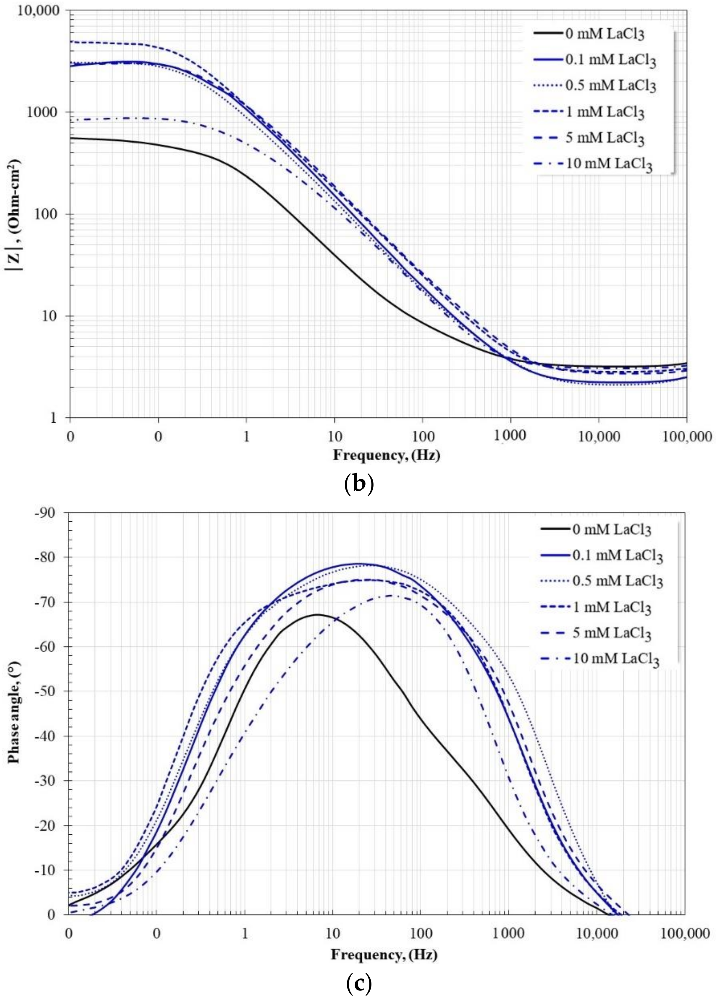 Molecules 27 05209 g005b