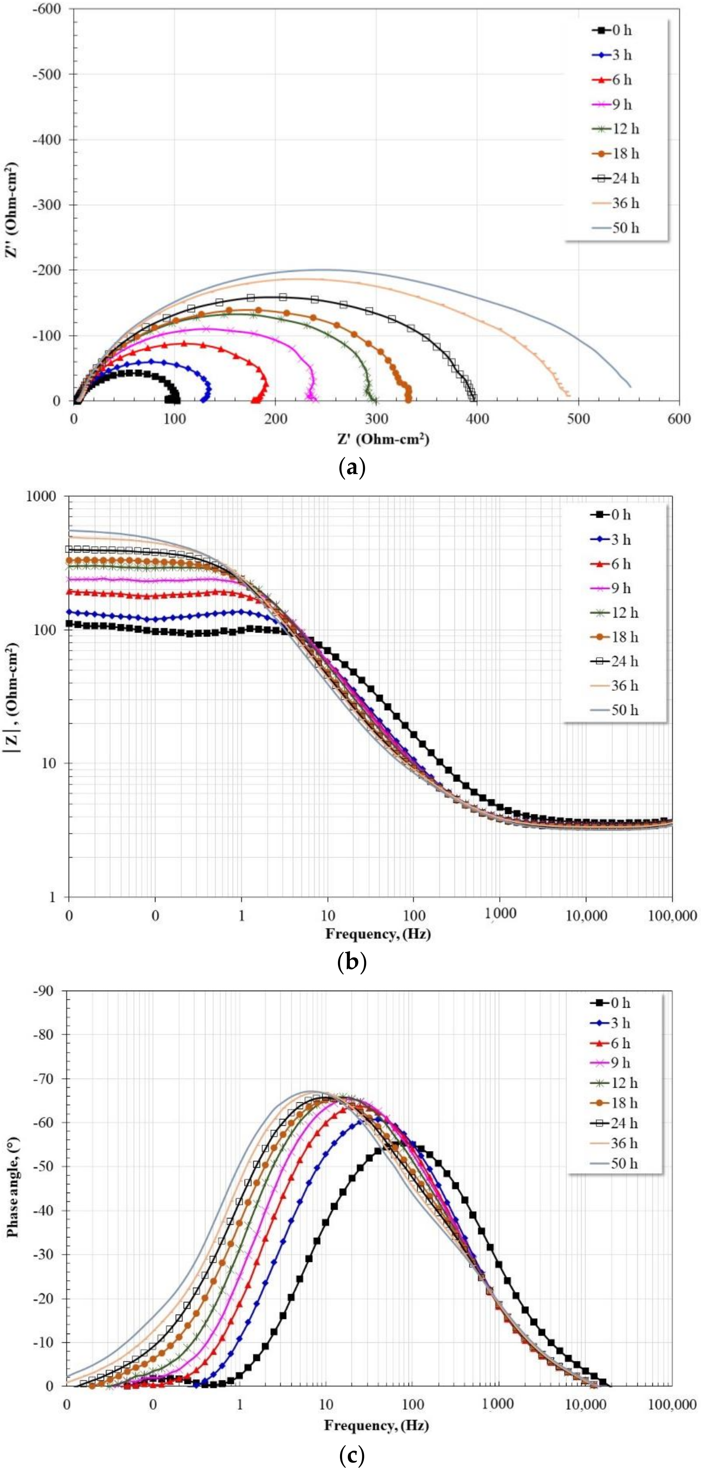 Molecules 27 05209 g006