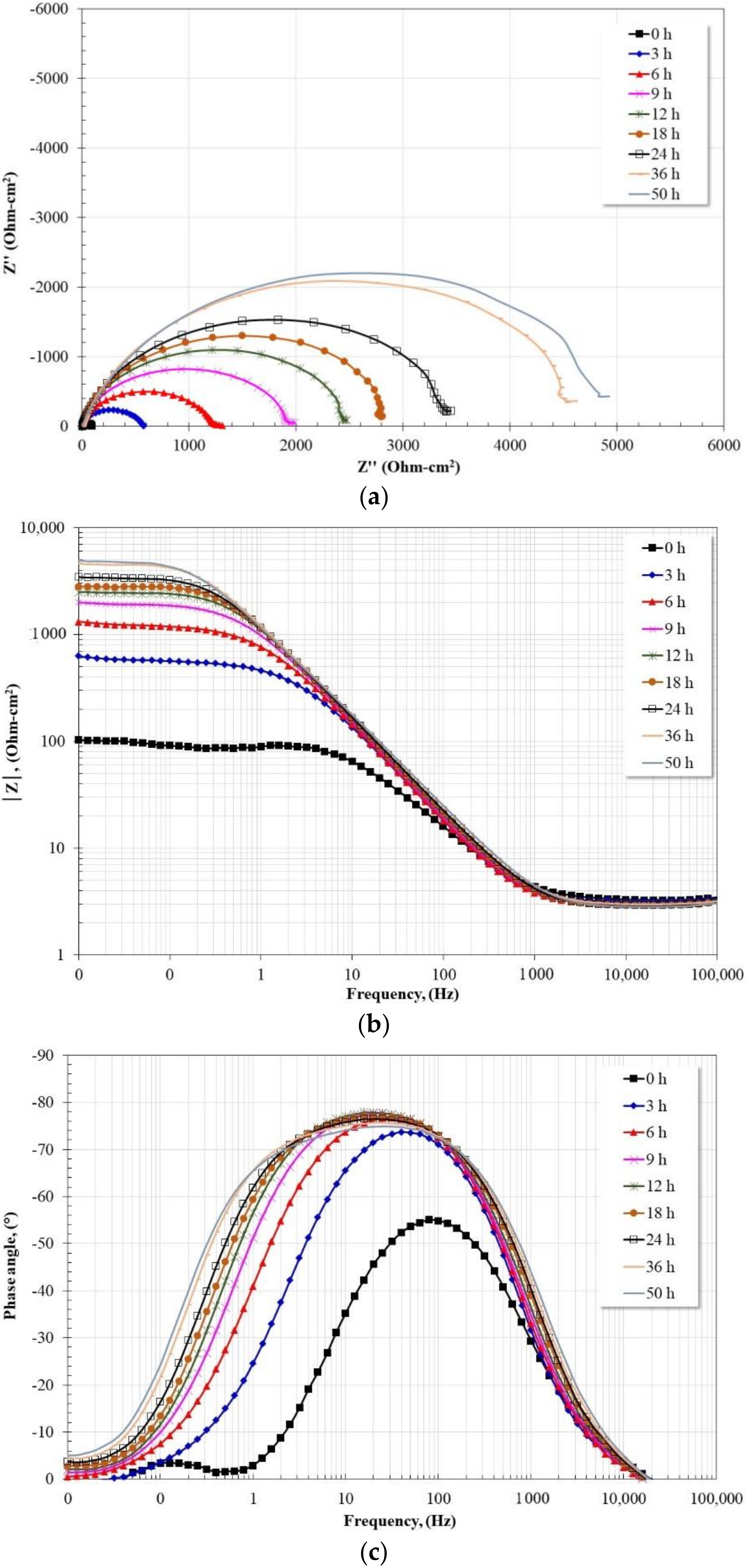 Molecules 27 05209 g007