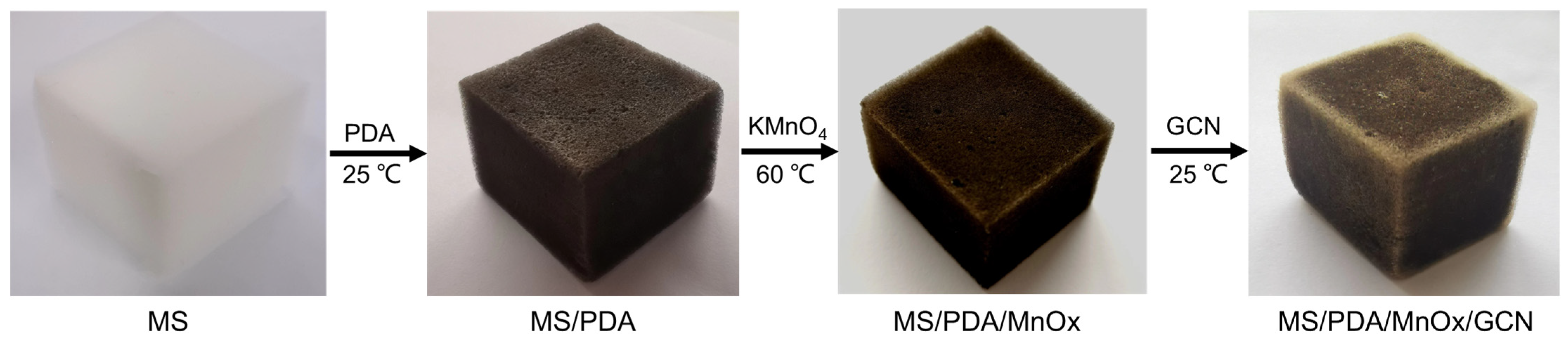 Molecules 27 05216 g001