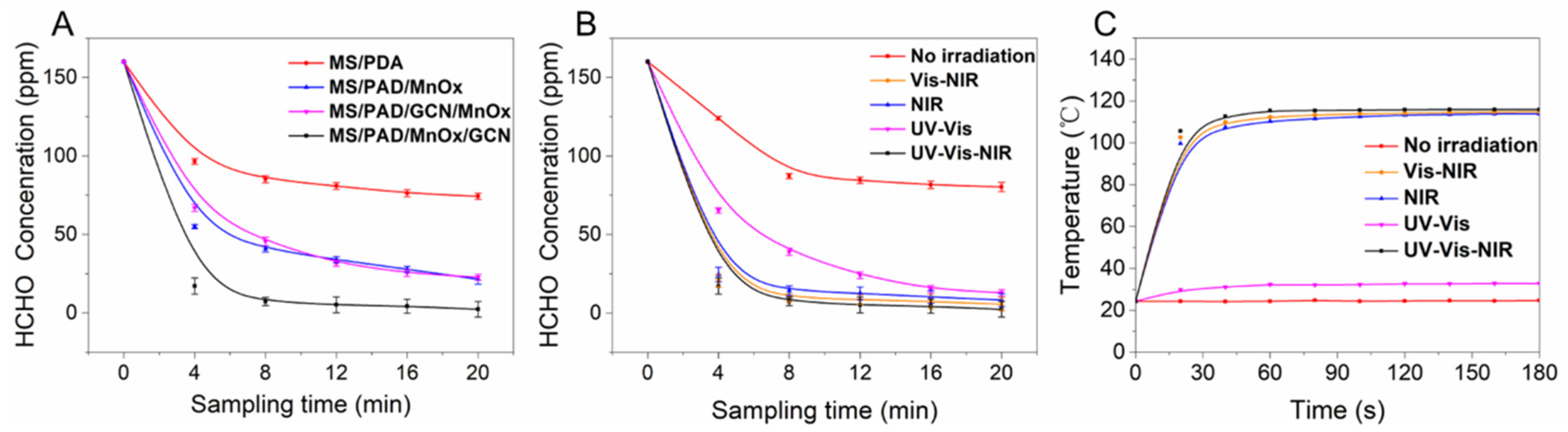Molecules 27 05216 g002