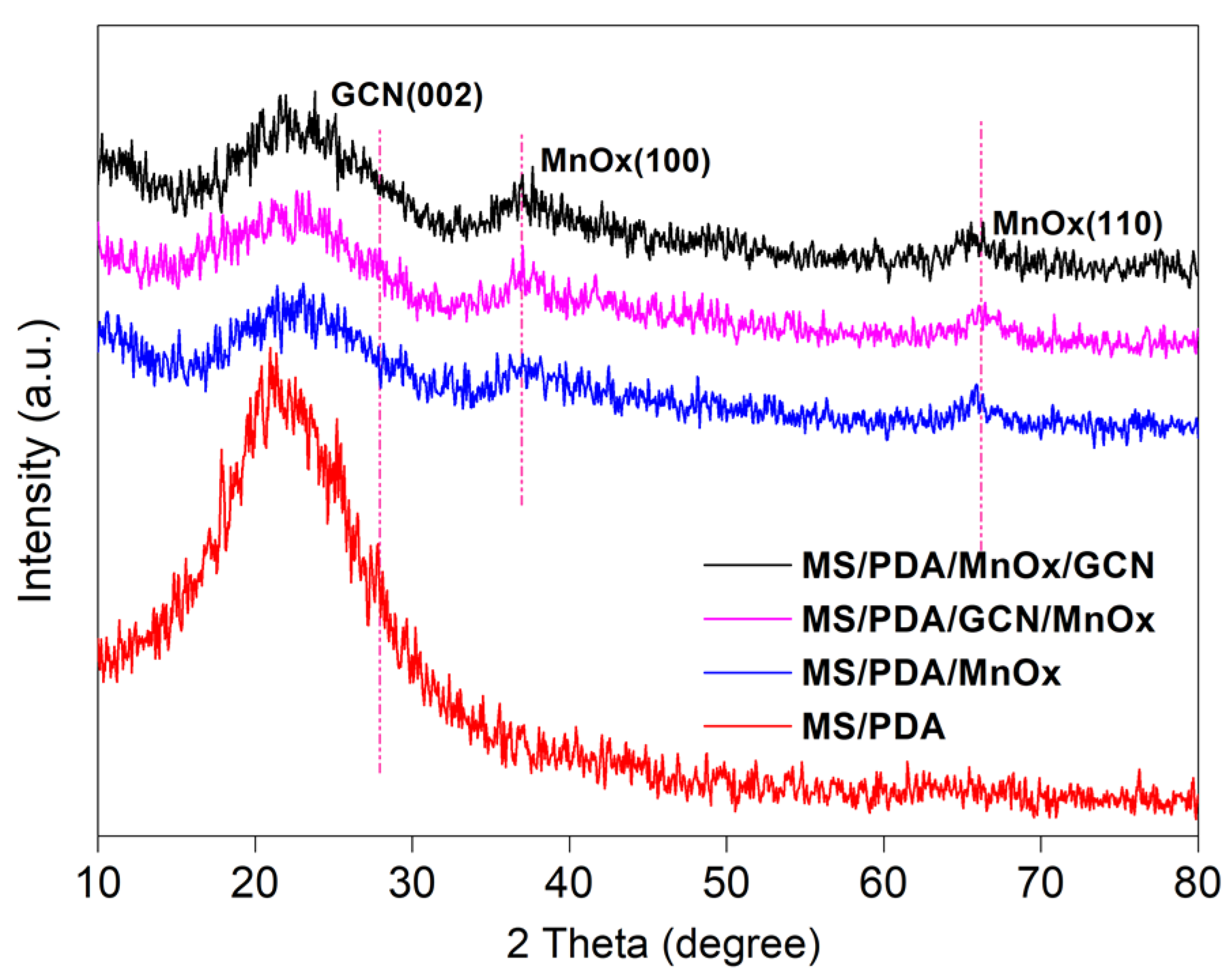 Molecules 27 05216 g004
