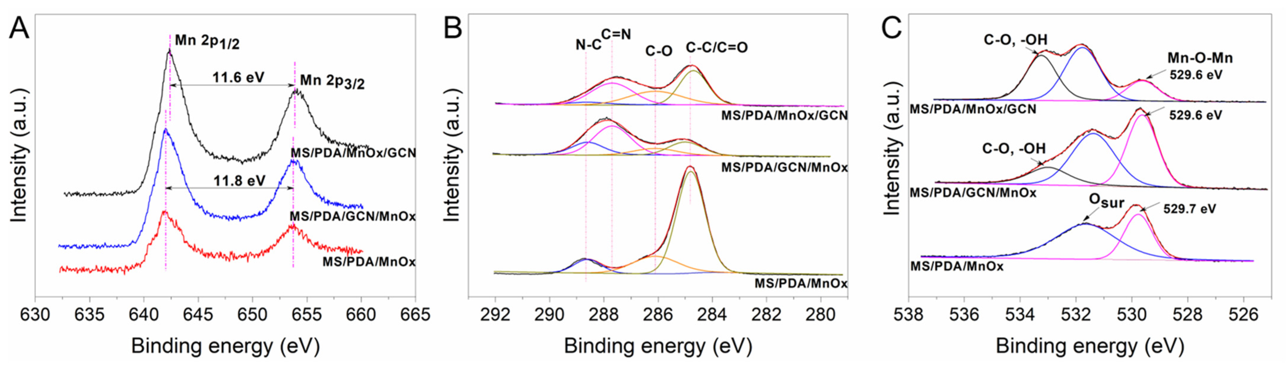 Molecules 27 05216 g005
