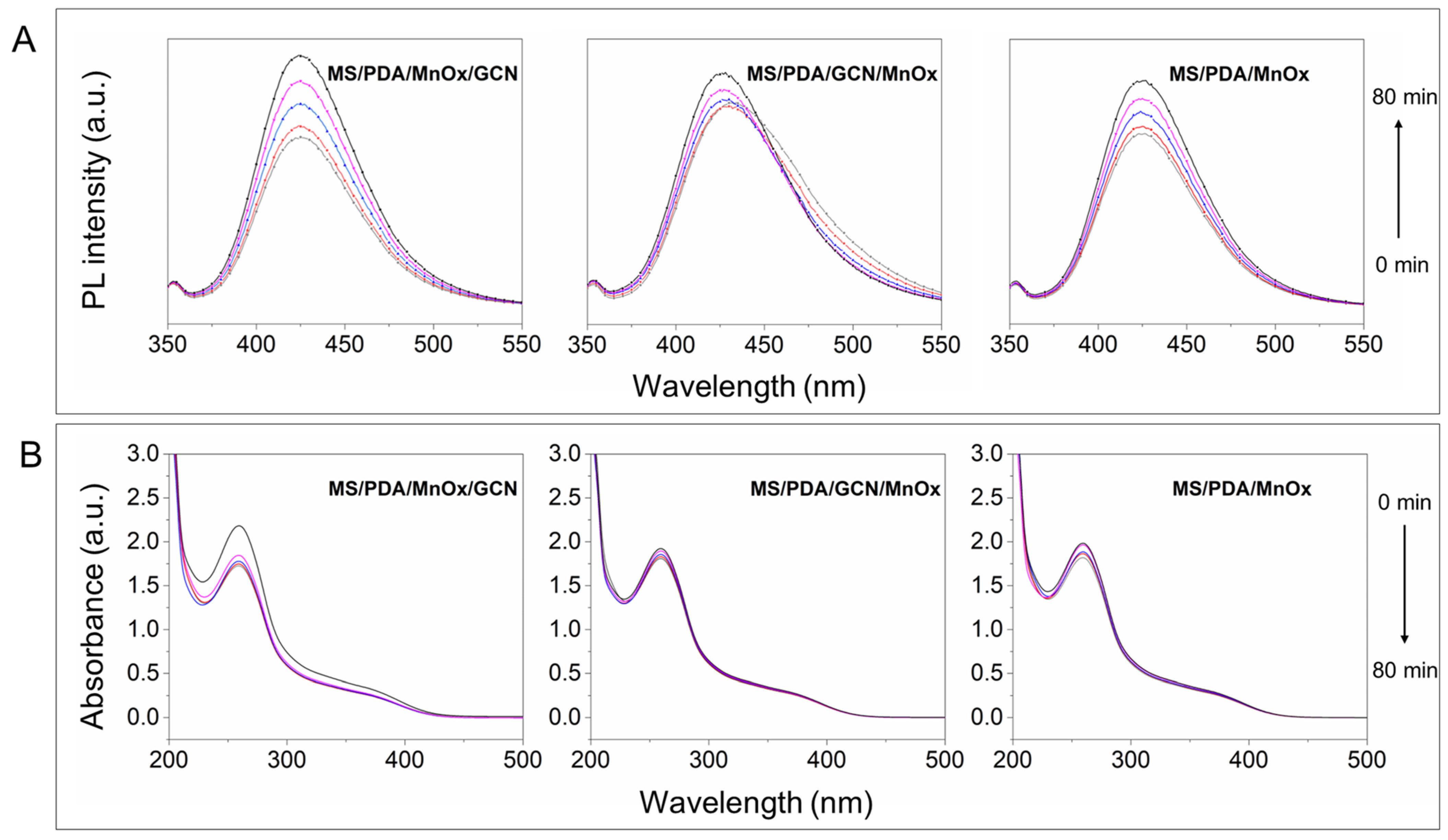 Molecules 27 05216 g006