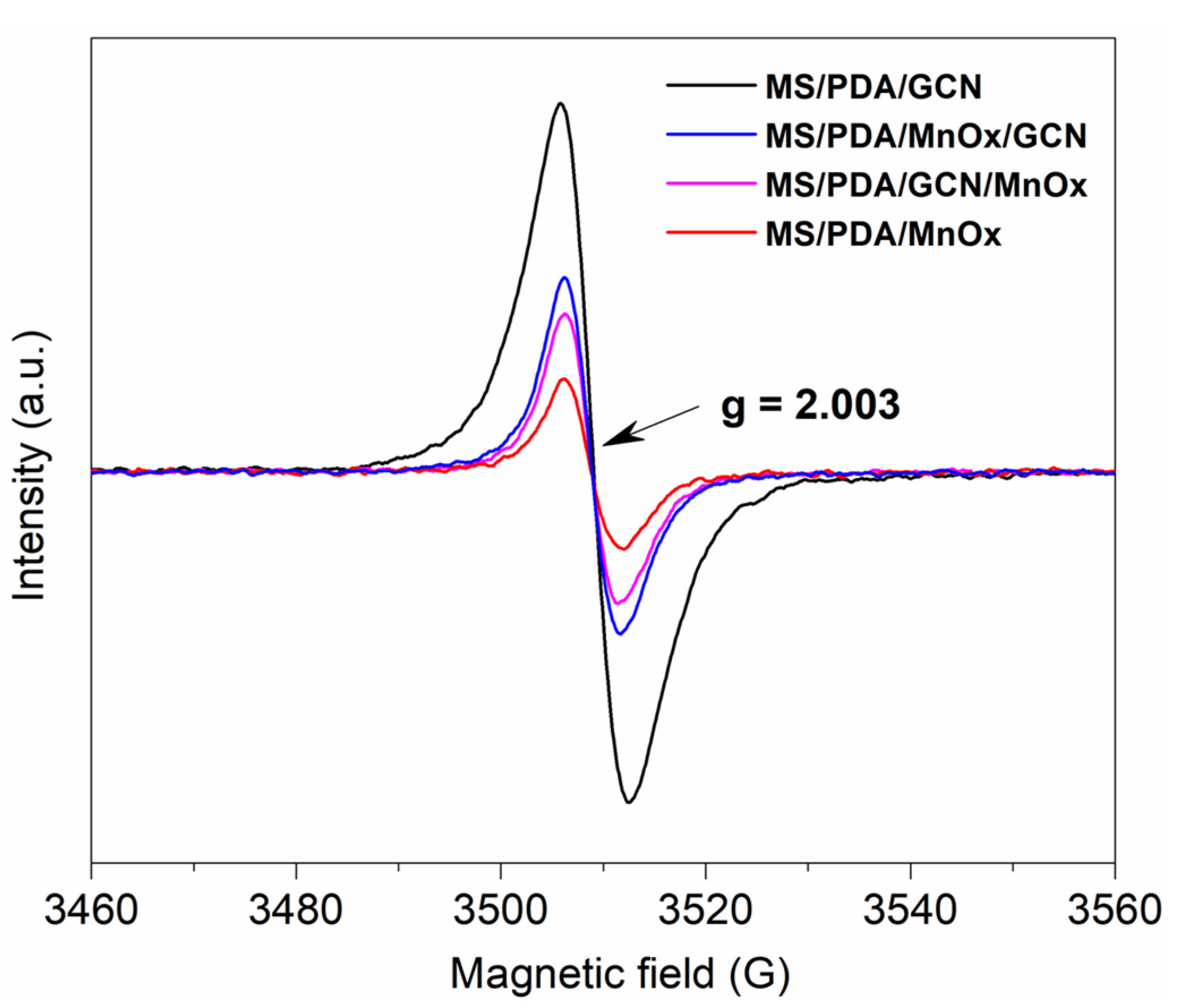 Molecules 27 05216 g007