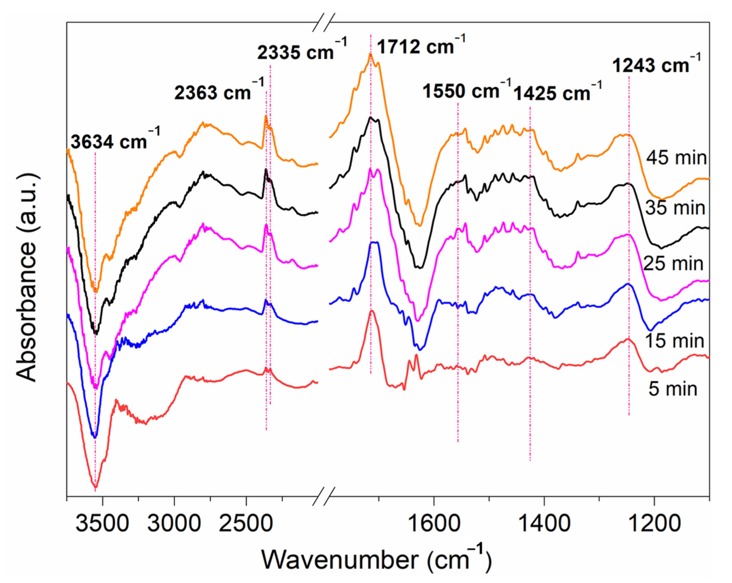 Molecules 27 05216 g008