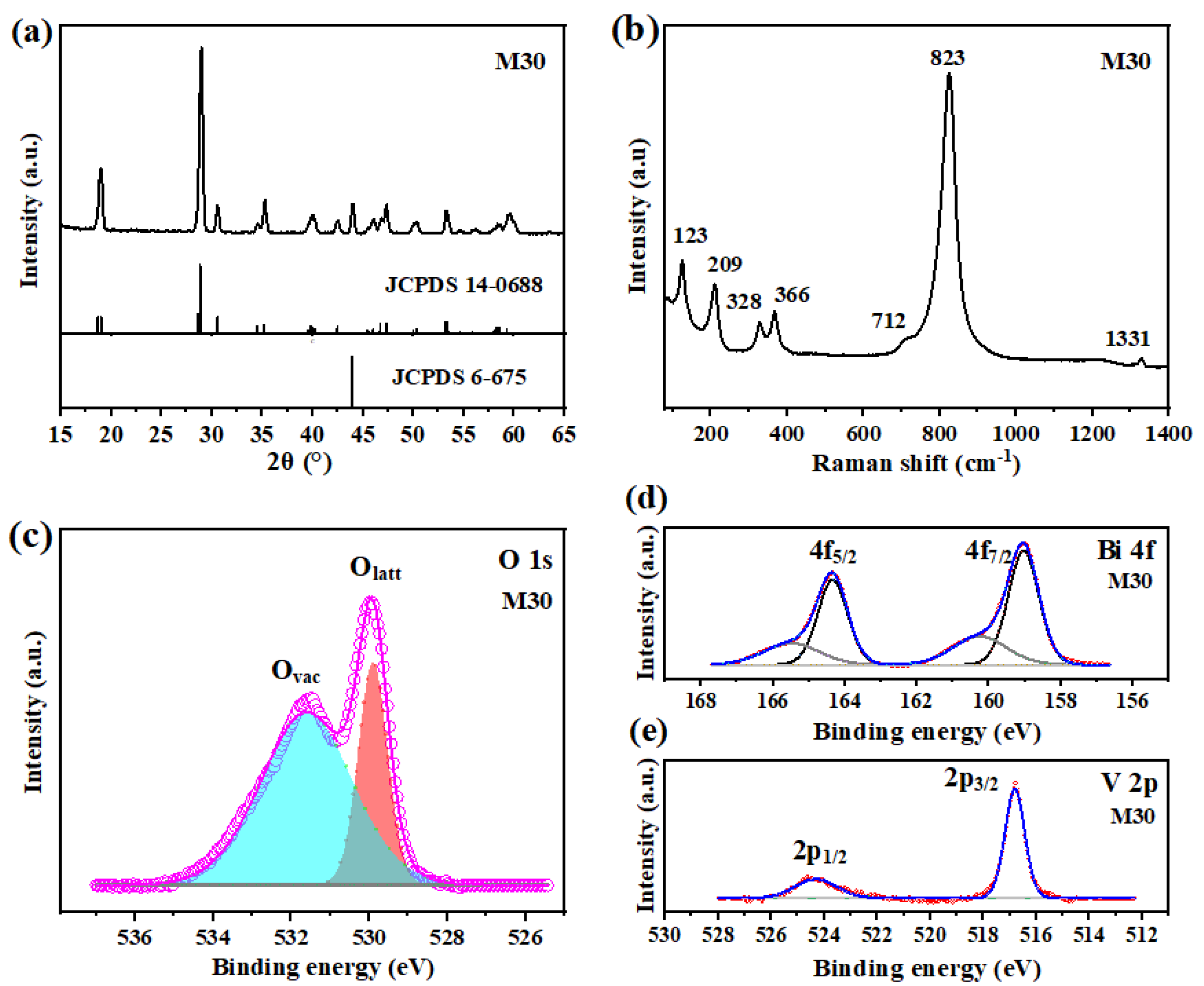 Molecules 27 05218 g002