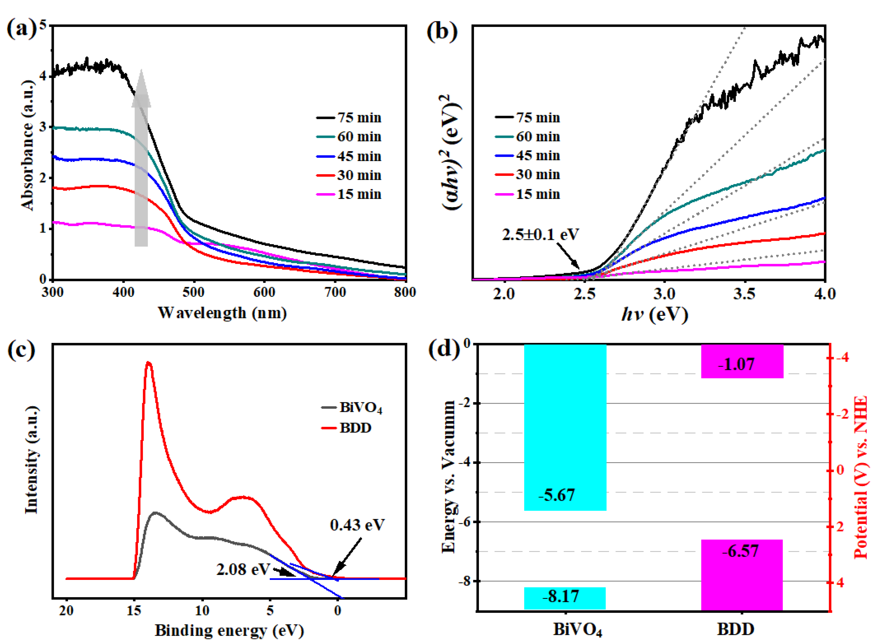 Molecules 27 05218 g003