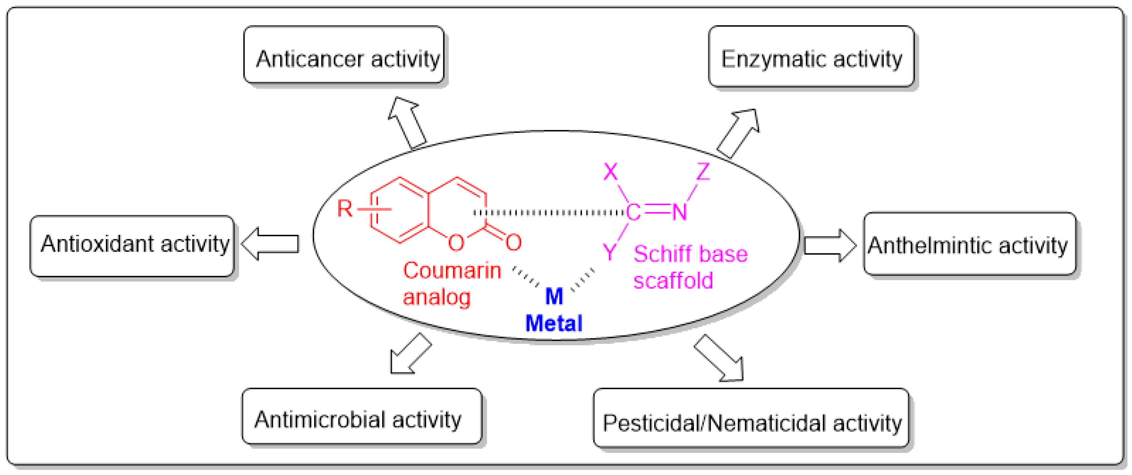 Molecules 27 05220 g002