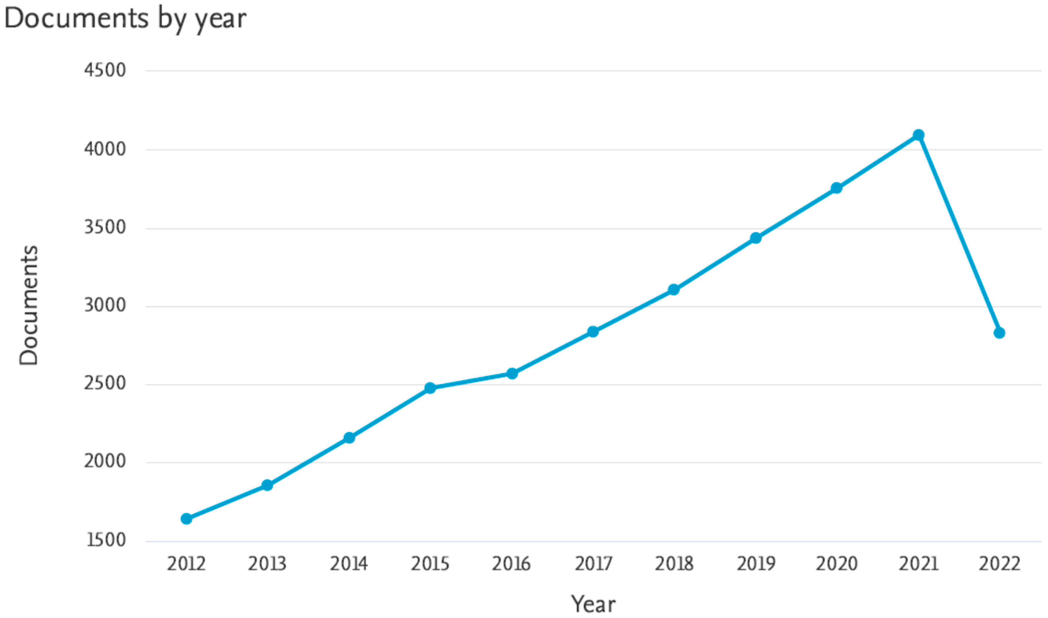 Molecules 27 05220 g003