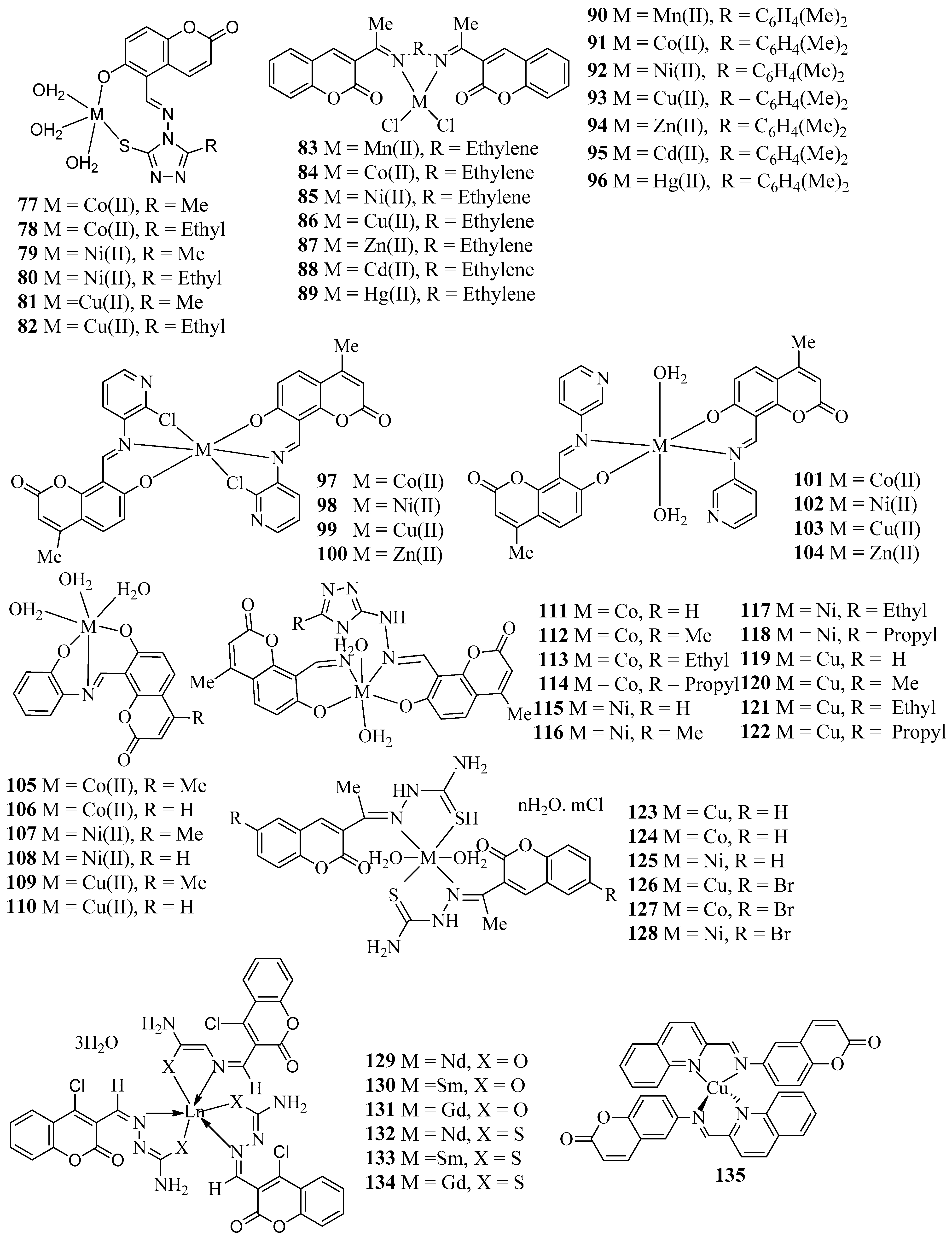 Molecules 27 05220 g005a