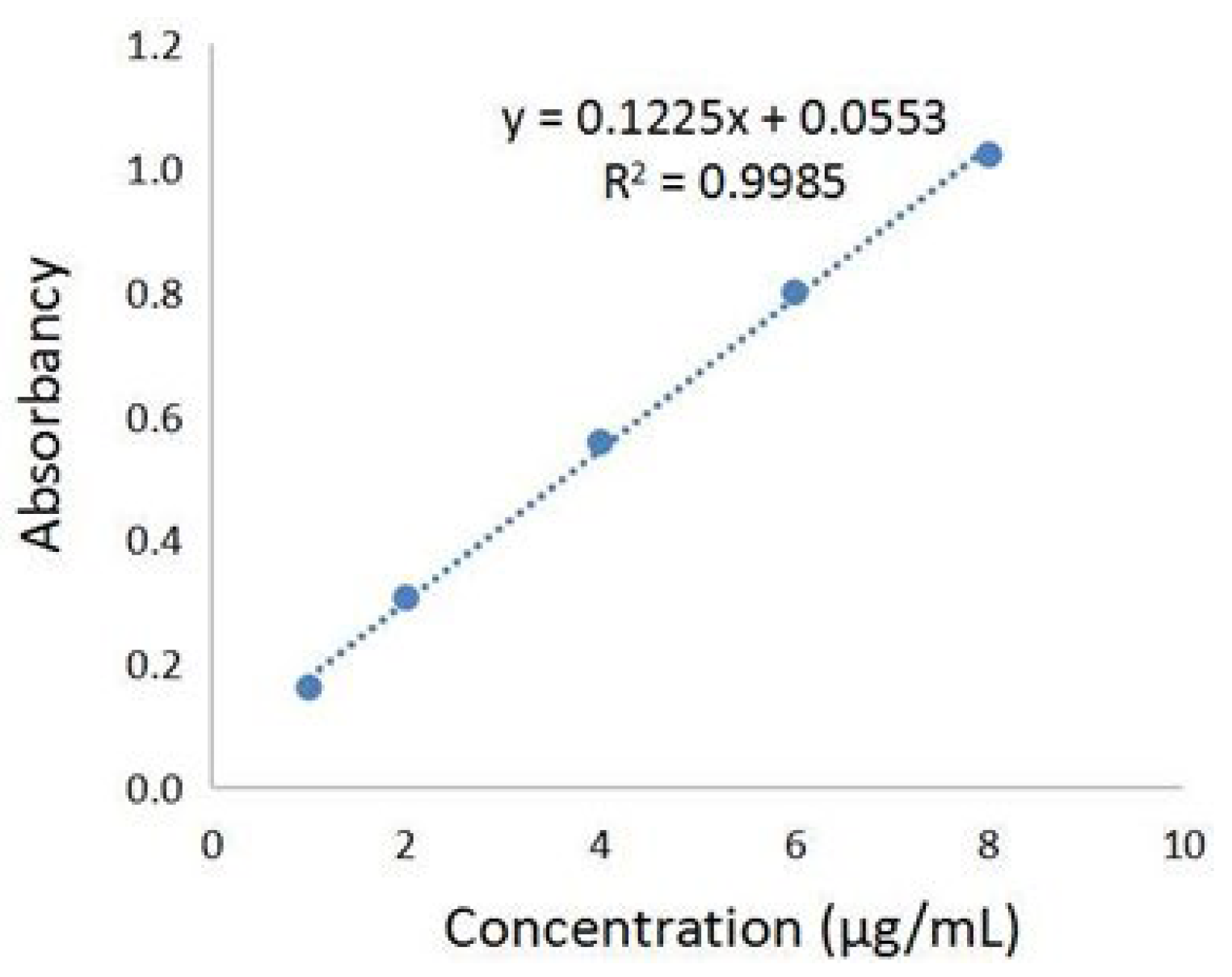 Molecules 27 05227 g001