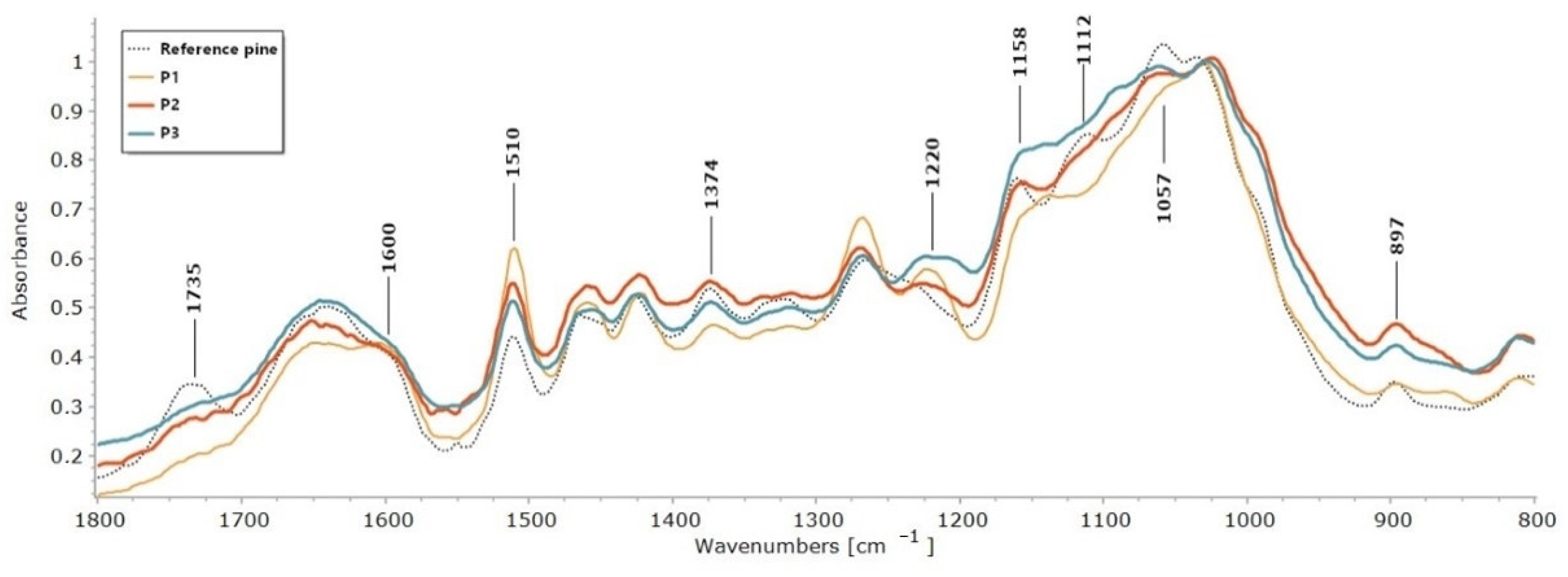 Molecules 27 05228 g001