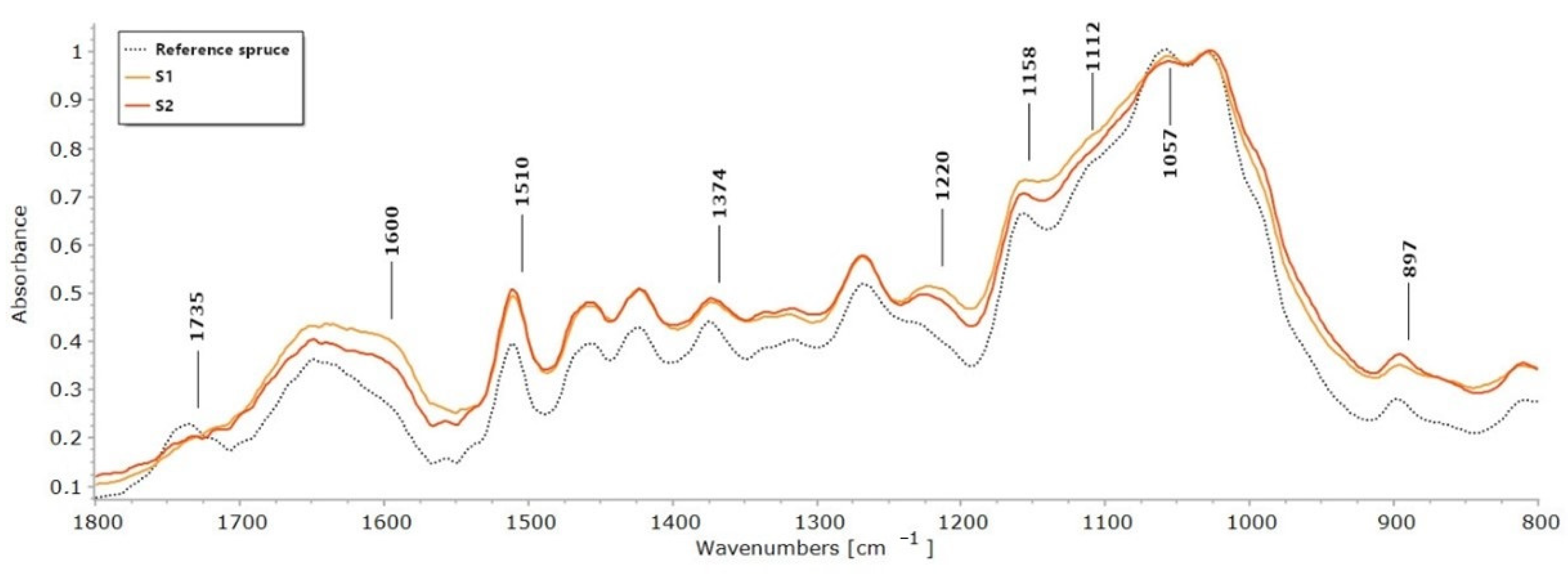 Molecules 27 05228 g002