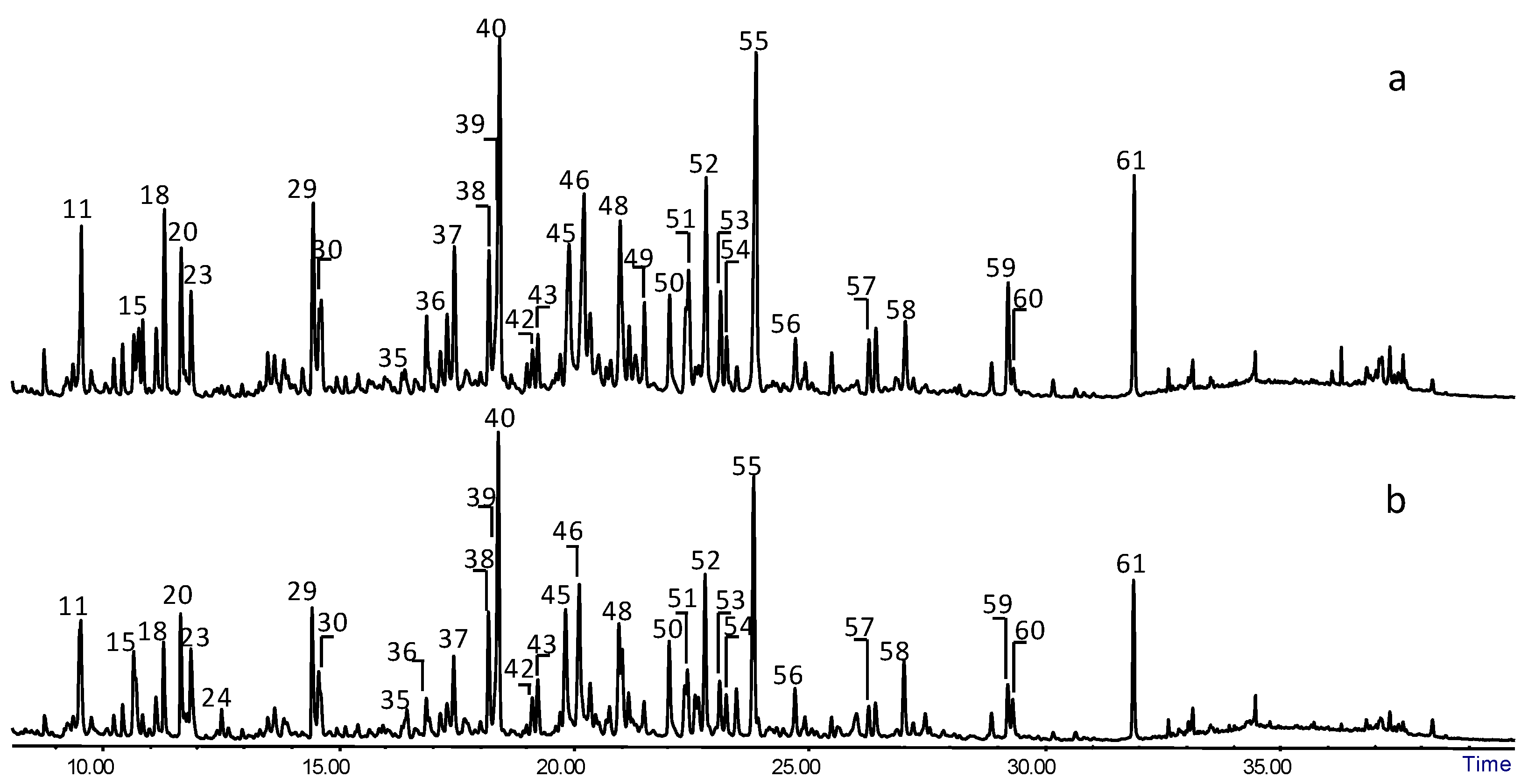 Molecules 27 05228 g003