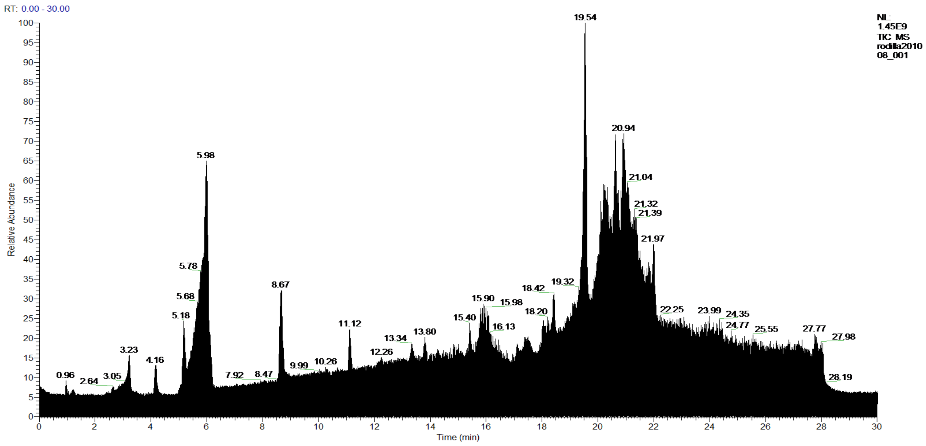 Molecules 27 05229 g010