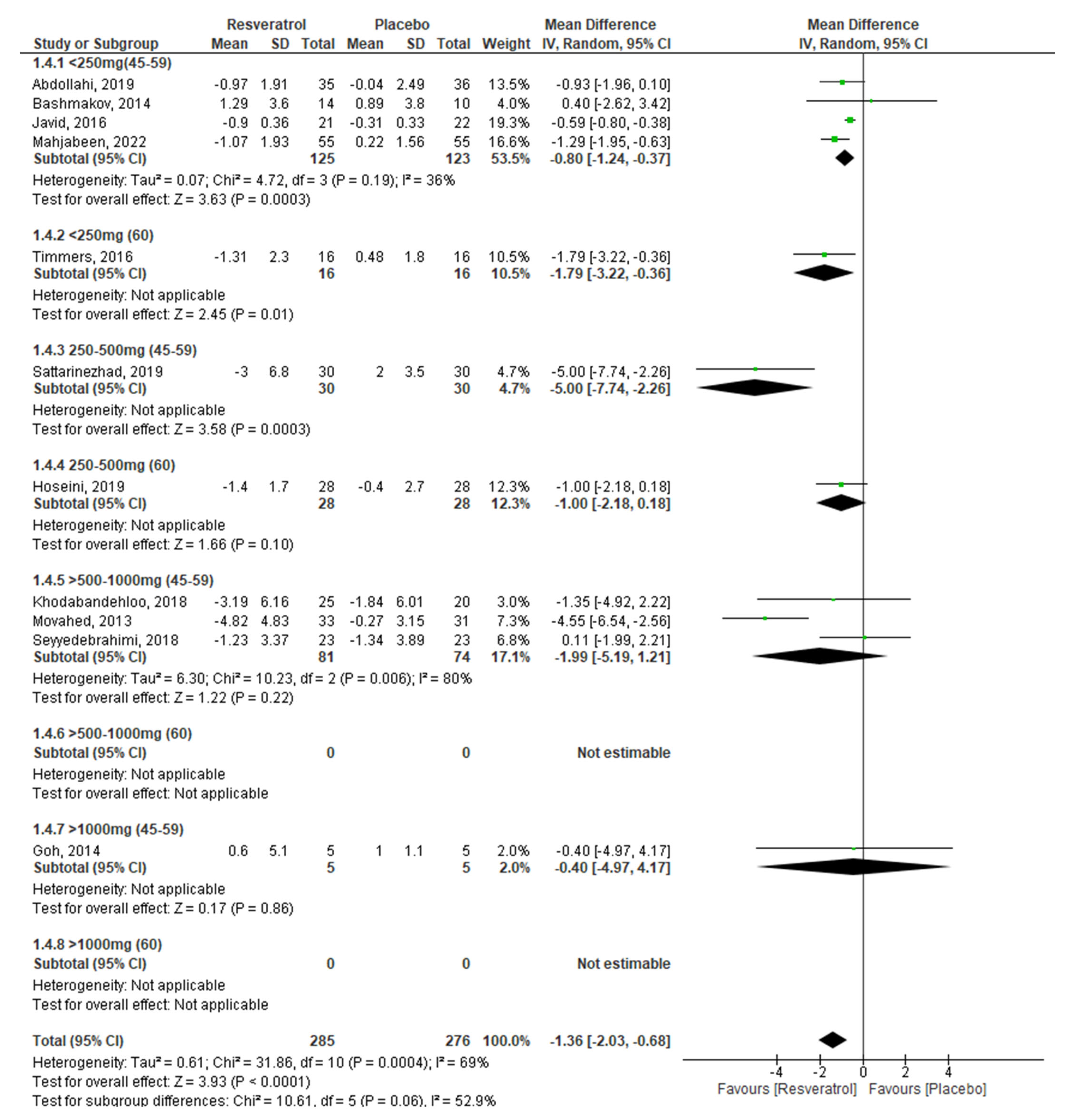 Molecules 27 05232 g005