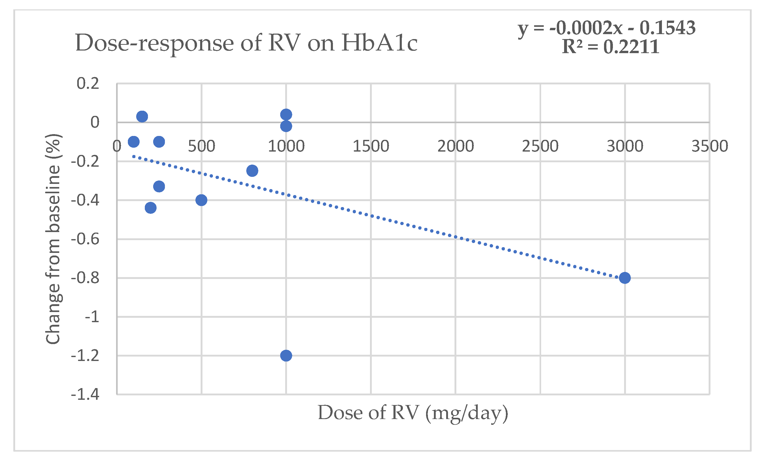 Molecules 27 05232 g0a2