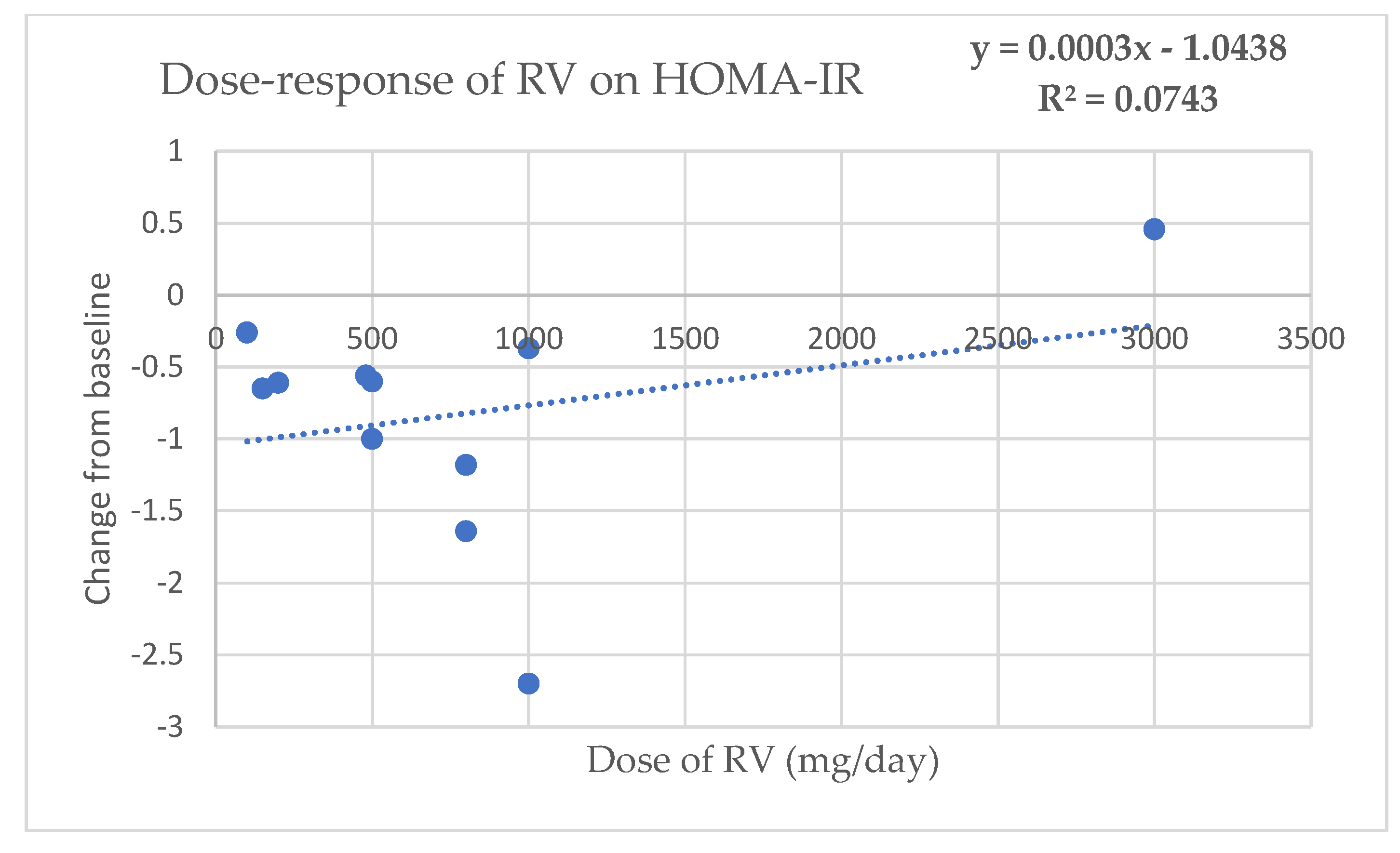 Molecules 27 05232 g0a4