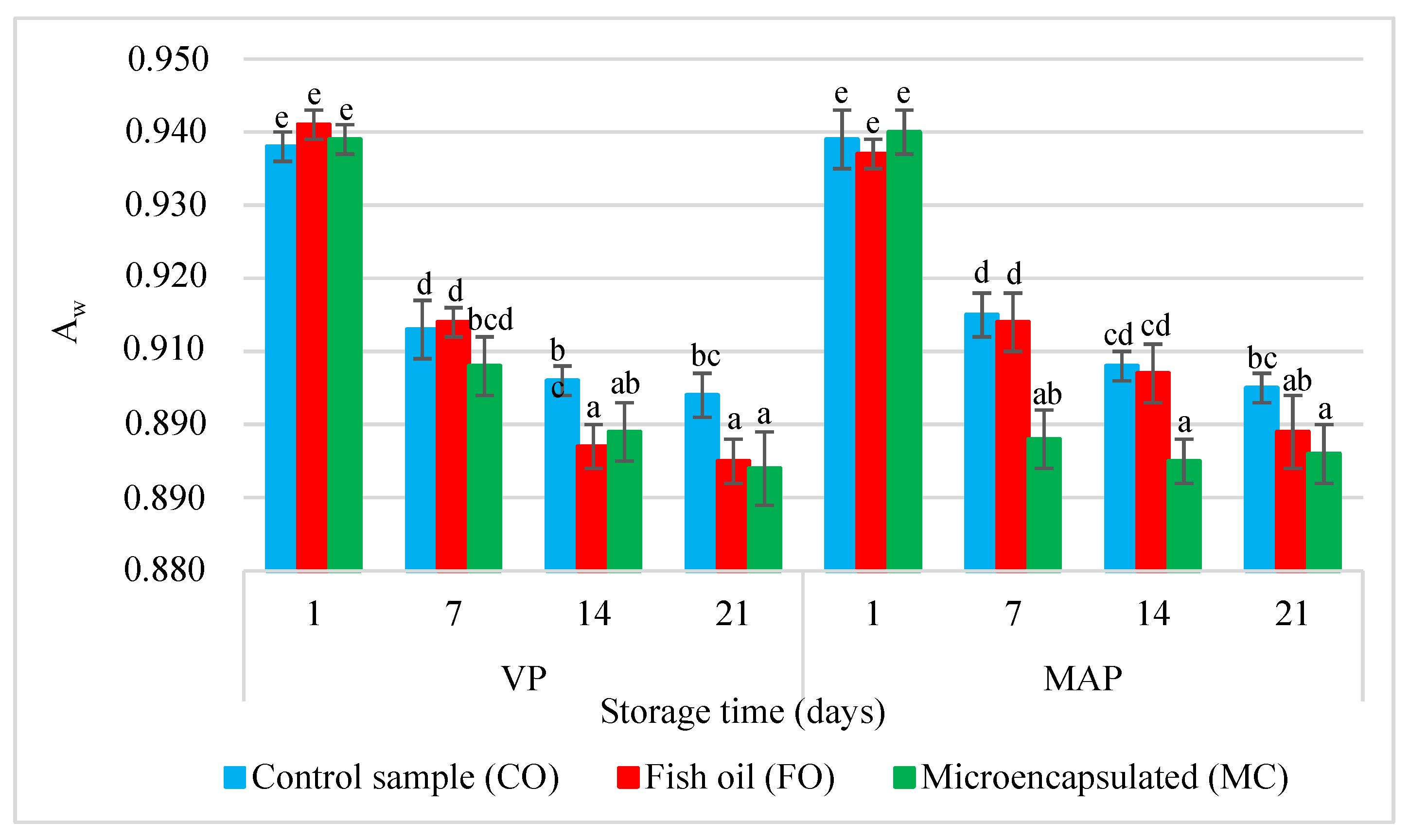 Molecules 27 05235 g002 Molecules 27 05235 g002