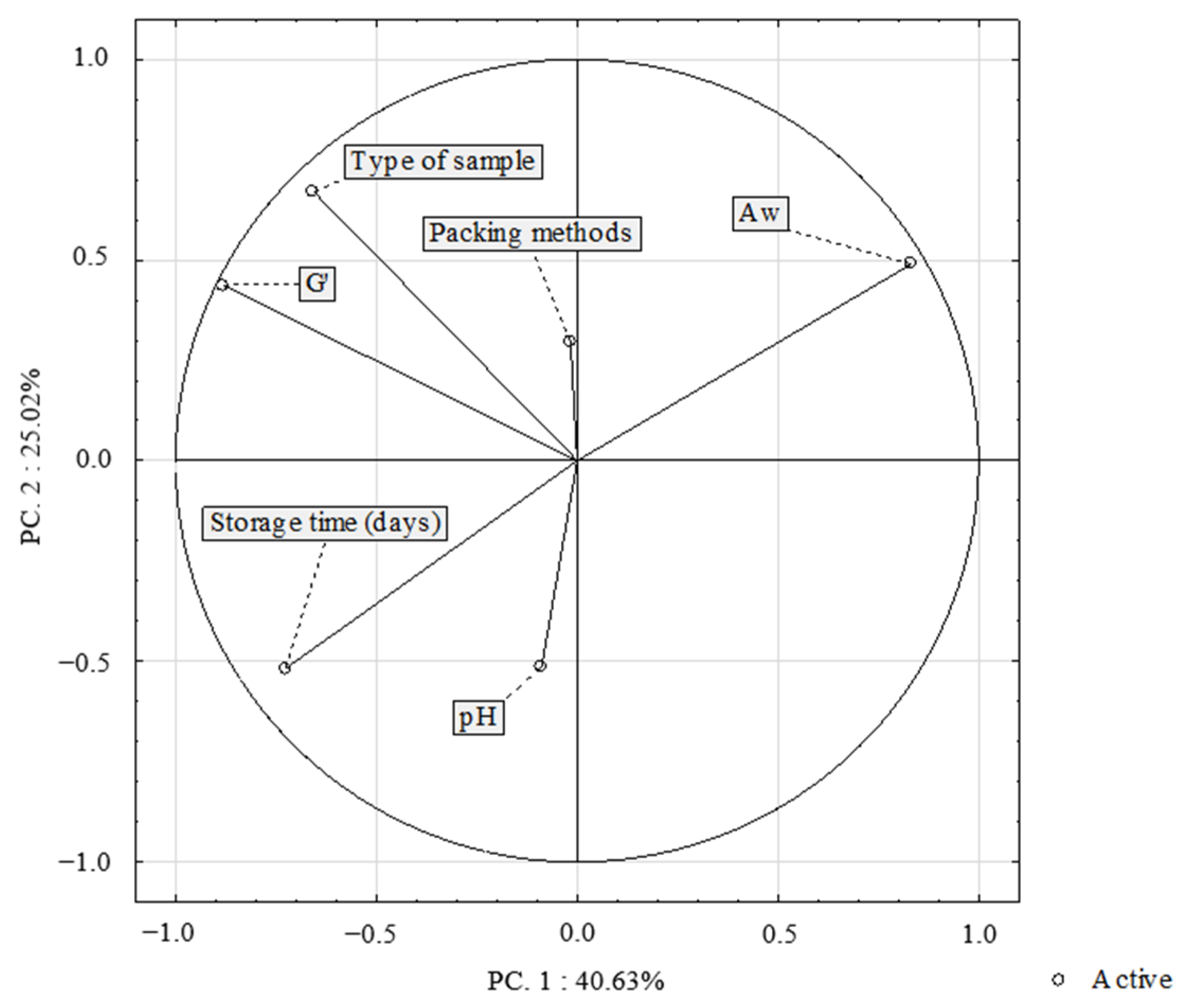 Molecules 27 05235 g003 Molecules 27 05235 g003