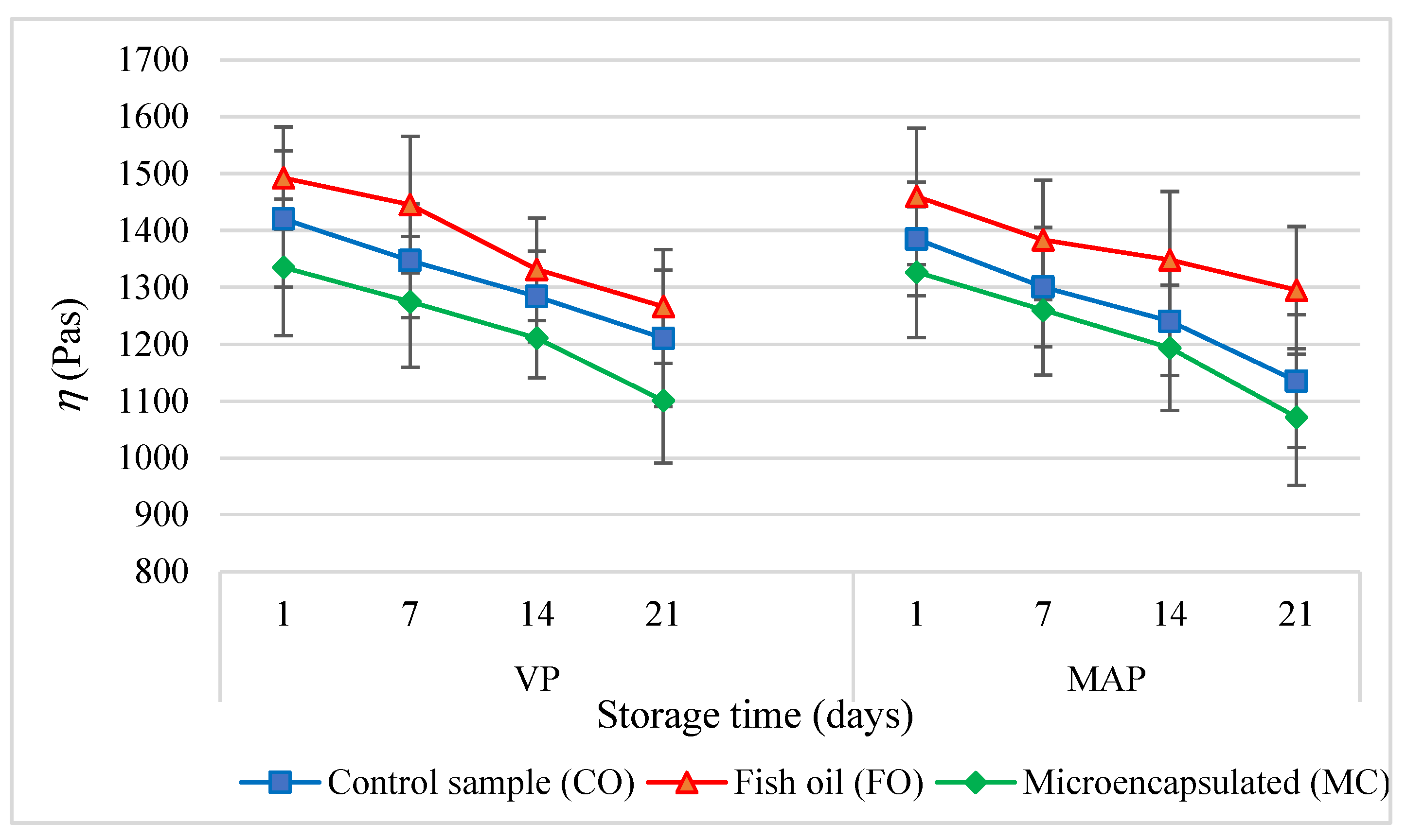 Molecules 27 05235 g005 Molecules 27 05235 g005