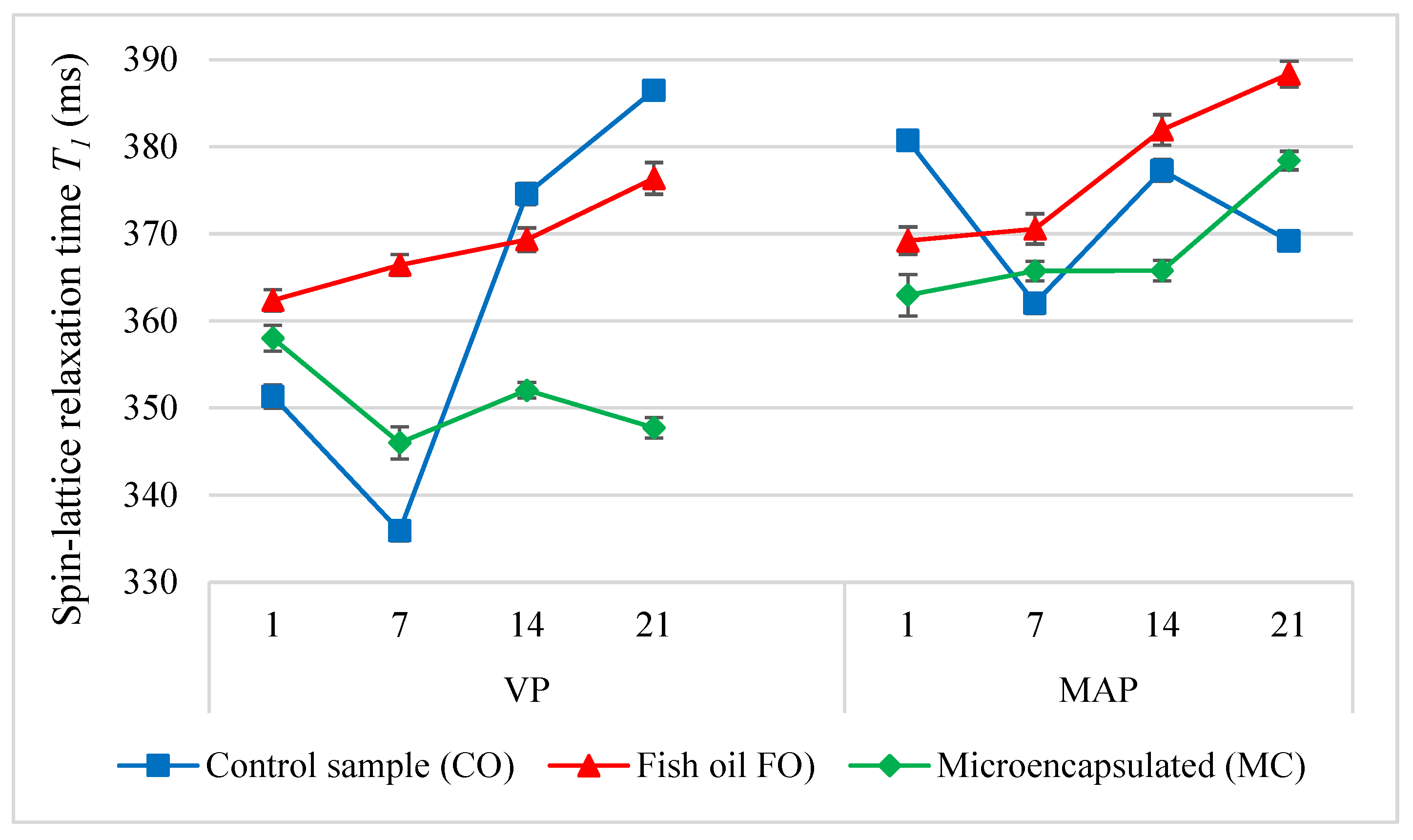 Molecules 27 05235 g007 Molecules 27 05235 g007