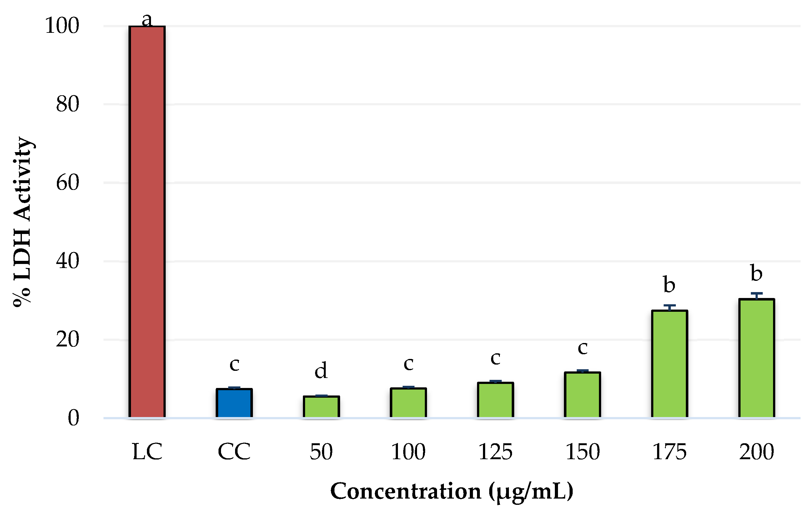Molecules 27 05240 g001