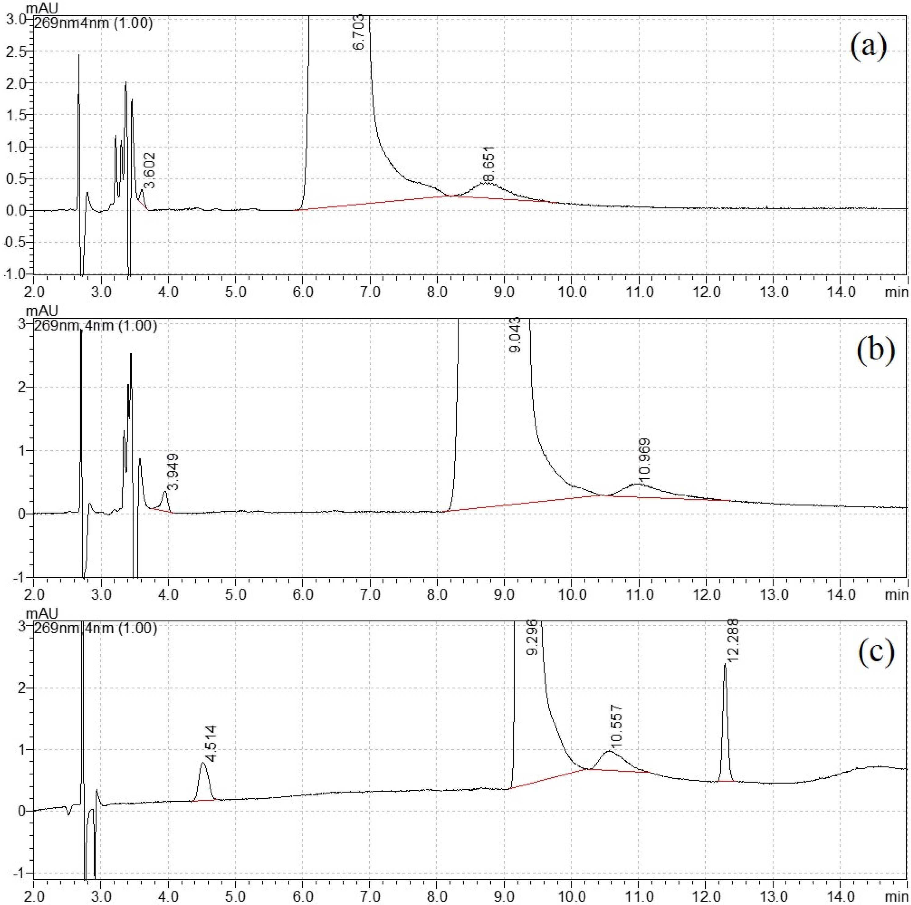Molecules 27 05251 g001