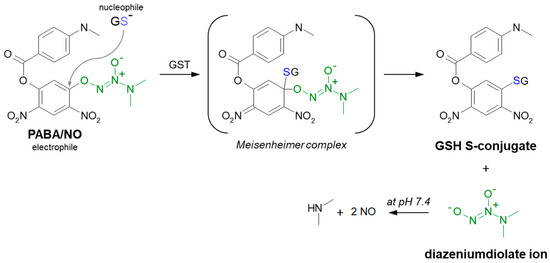 does glutathione interact with medications What Are The Benefits Glutathione IV Therapy? main image 0