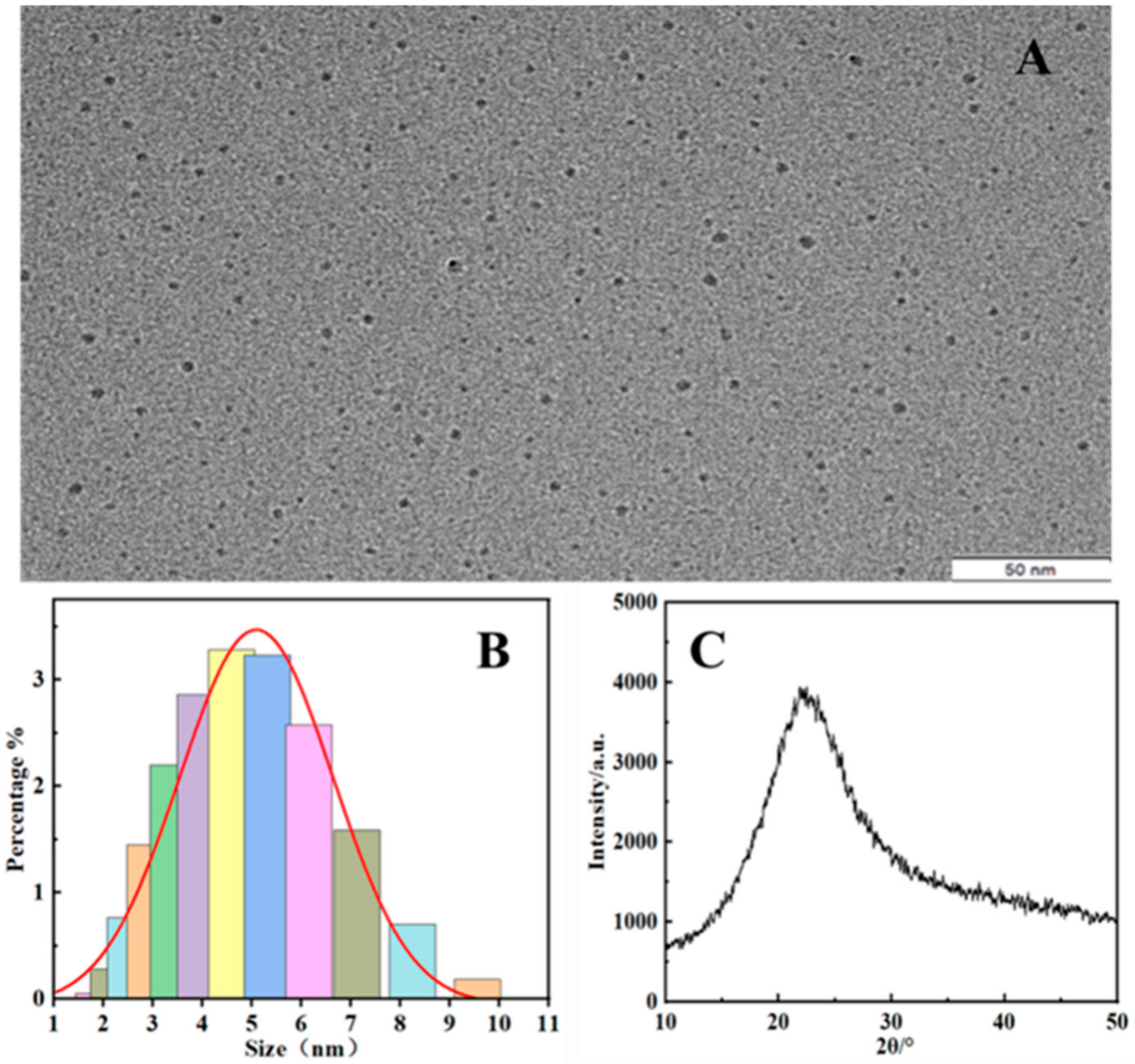 Molecules 27 05254 g002